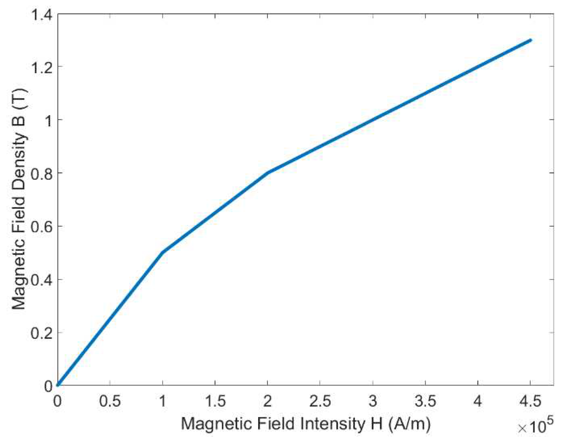 Preprints 97494 g003