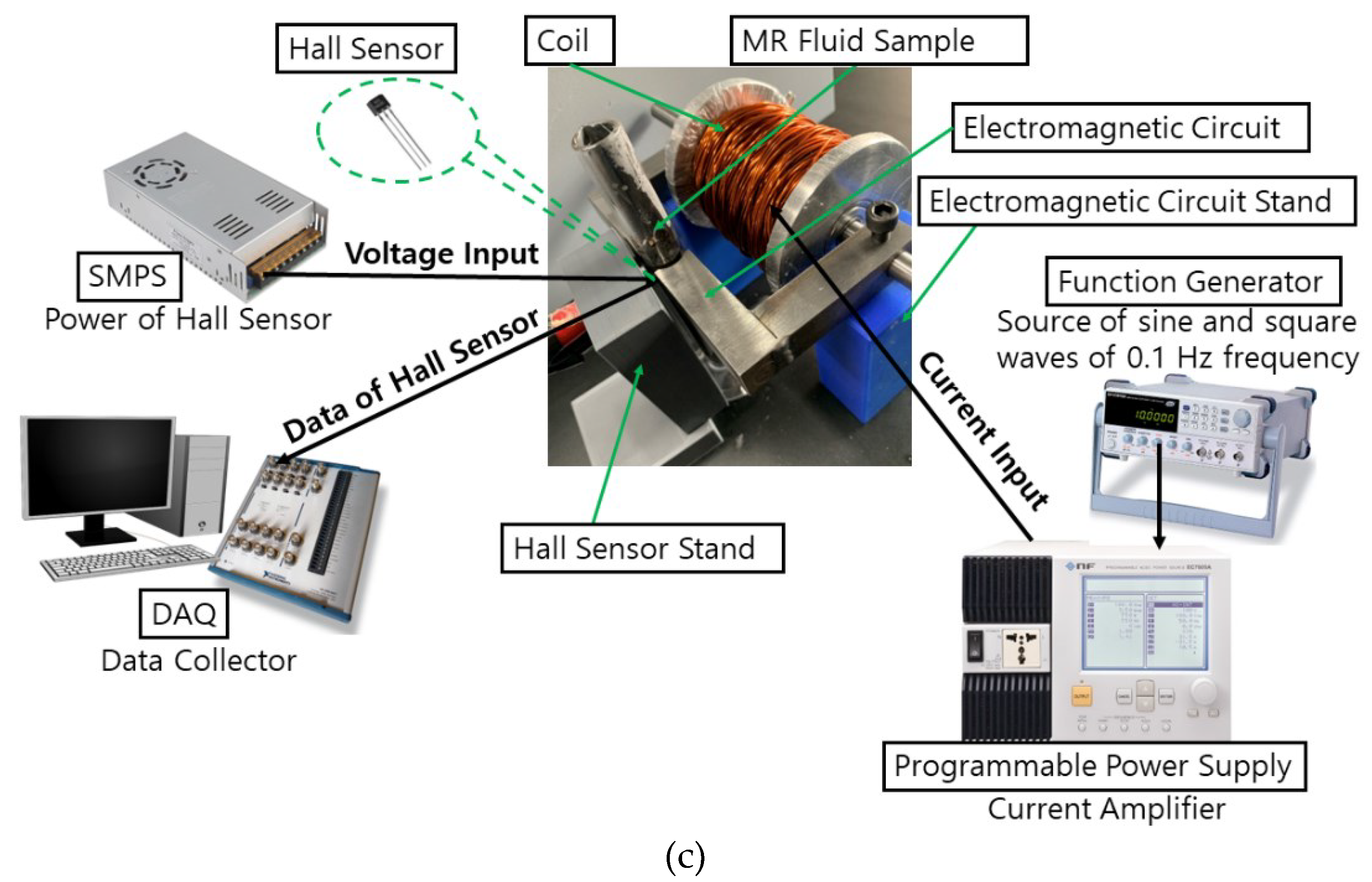 Preprints 97494 g005b