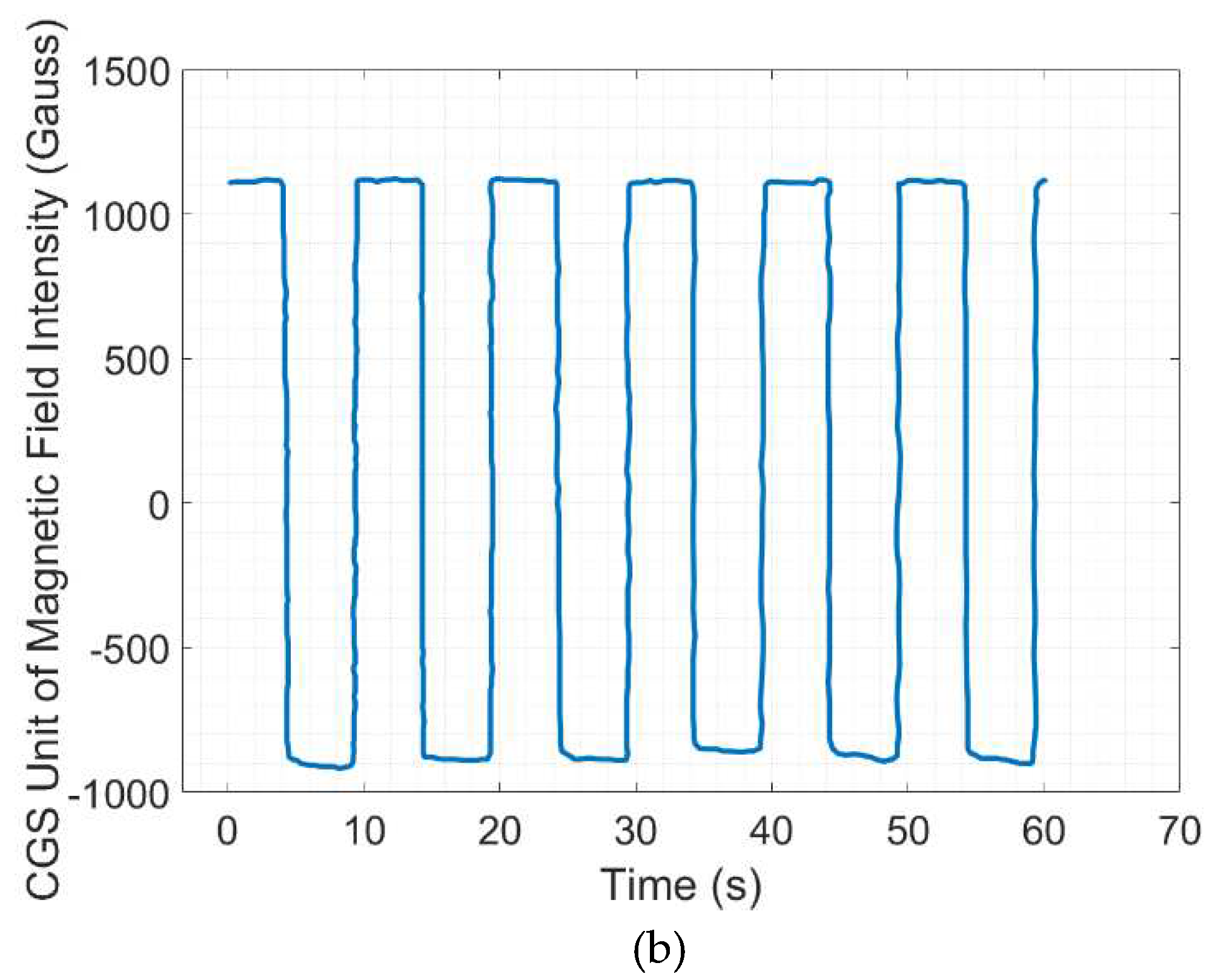 Preprints 97494 g006b