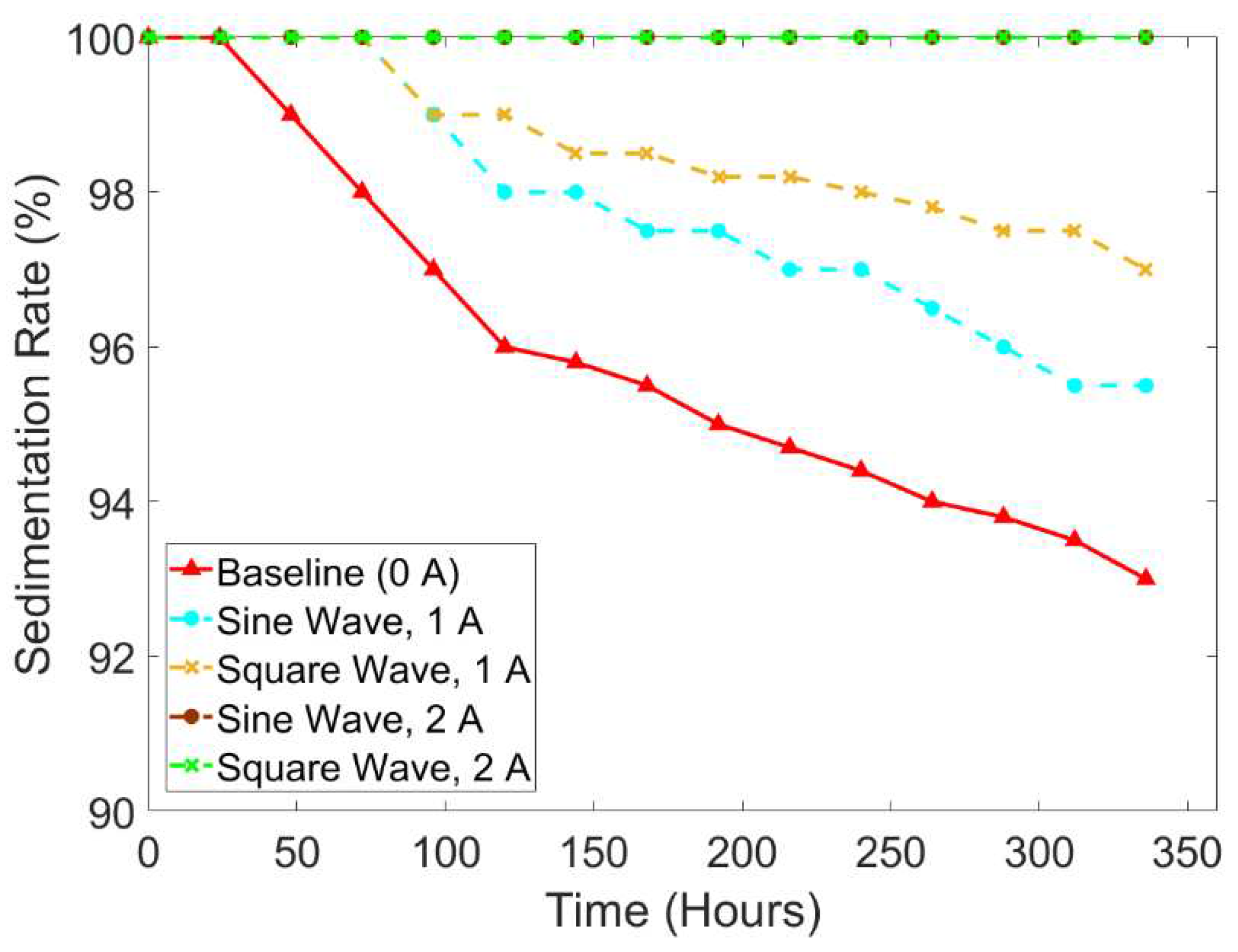 Preprints 97494 g007