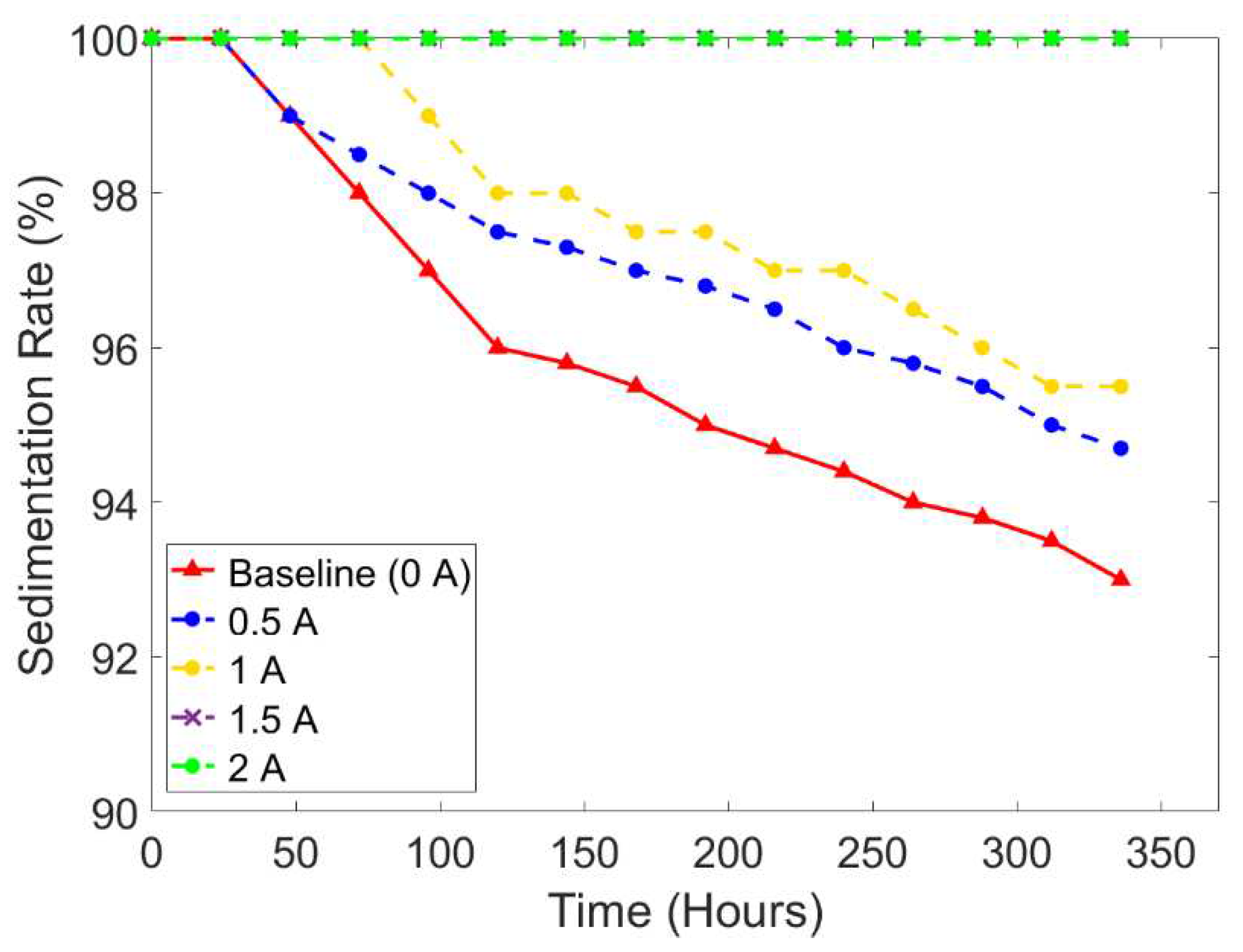 Preprints 97494 g010