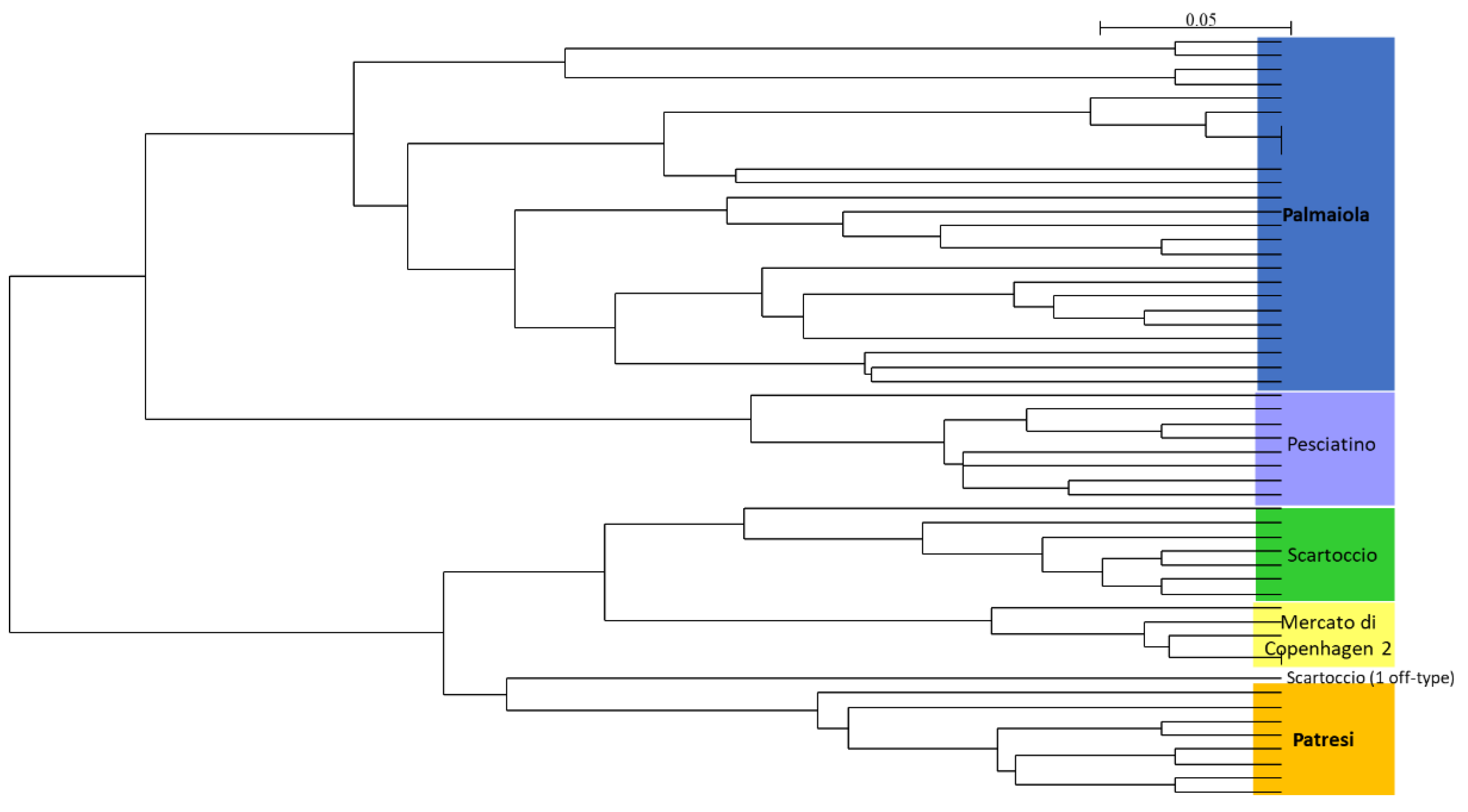 Preprints 103230 g004