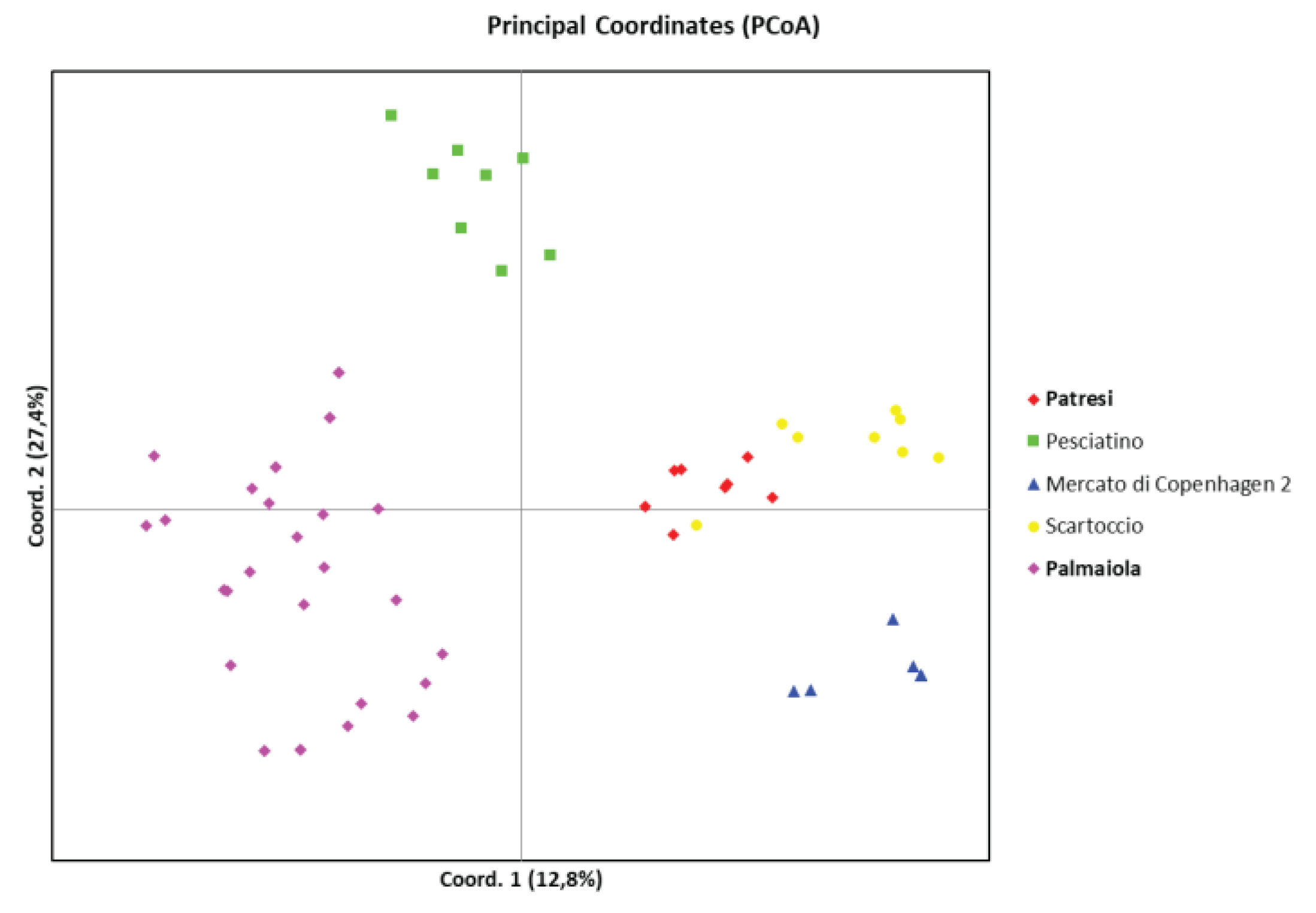 Preprints 103230 g005