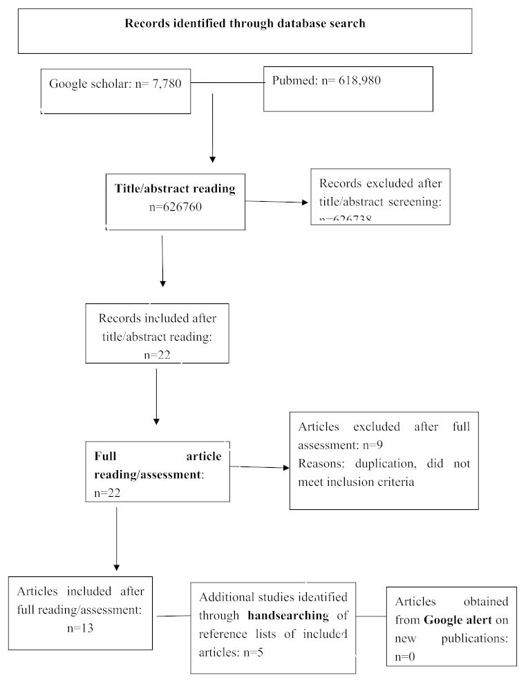 Preprints 115773 i001