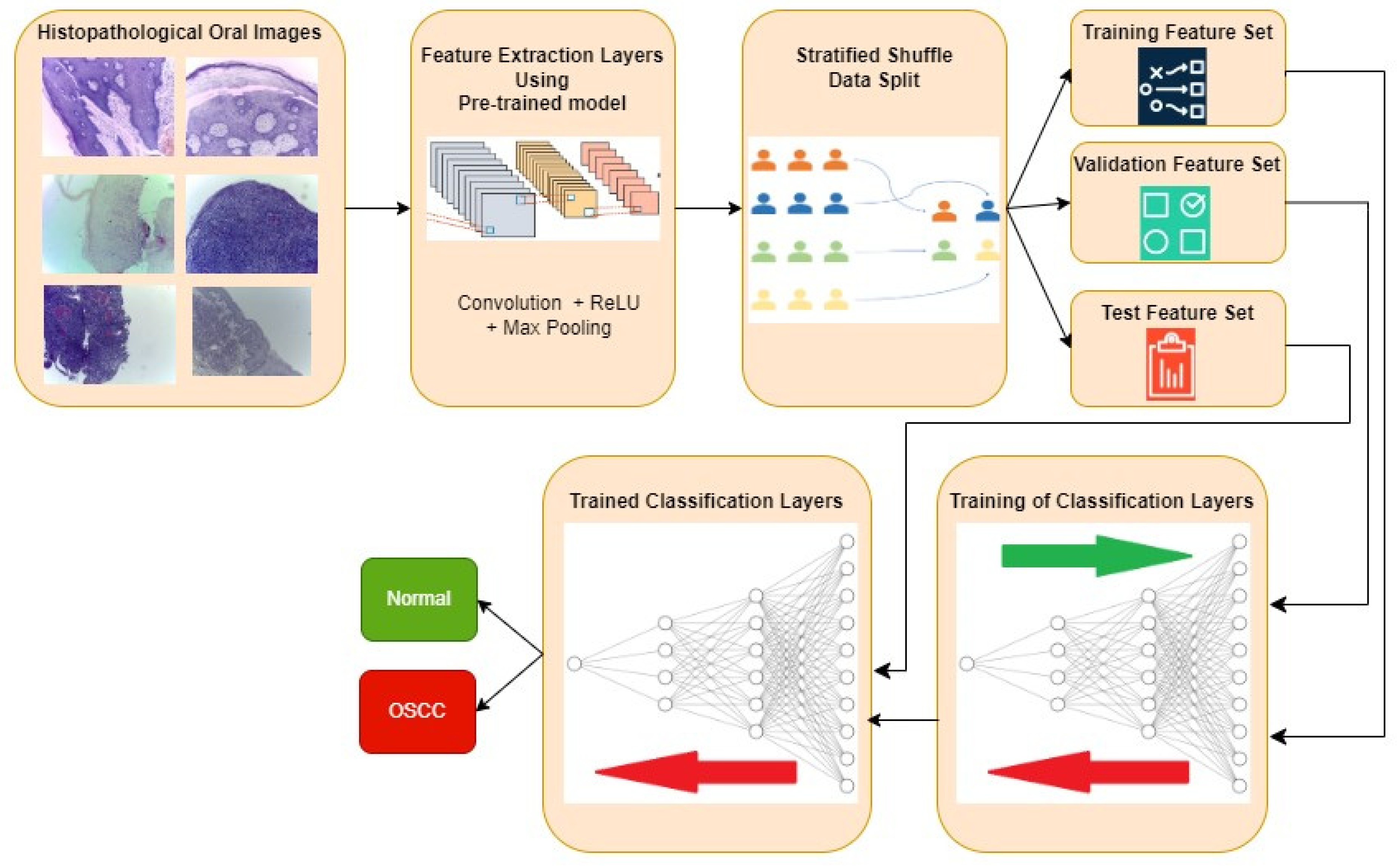 Preprints 87013 g003