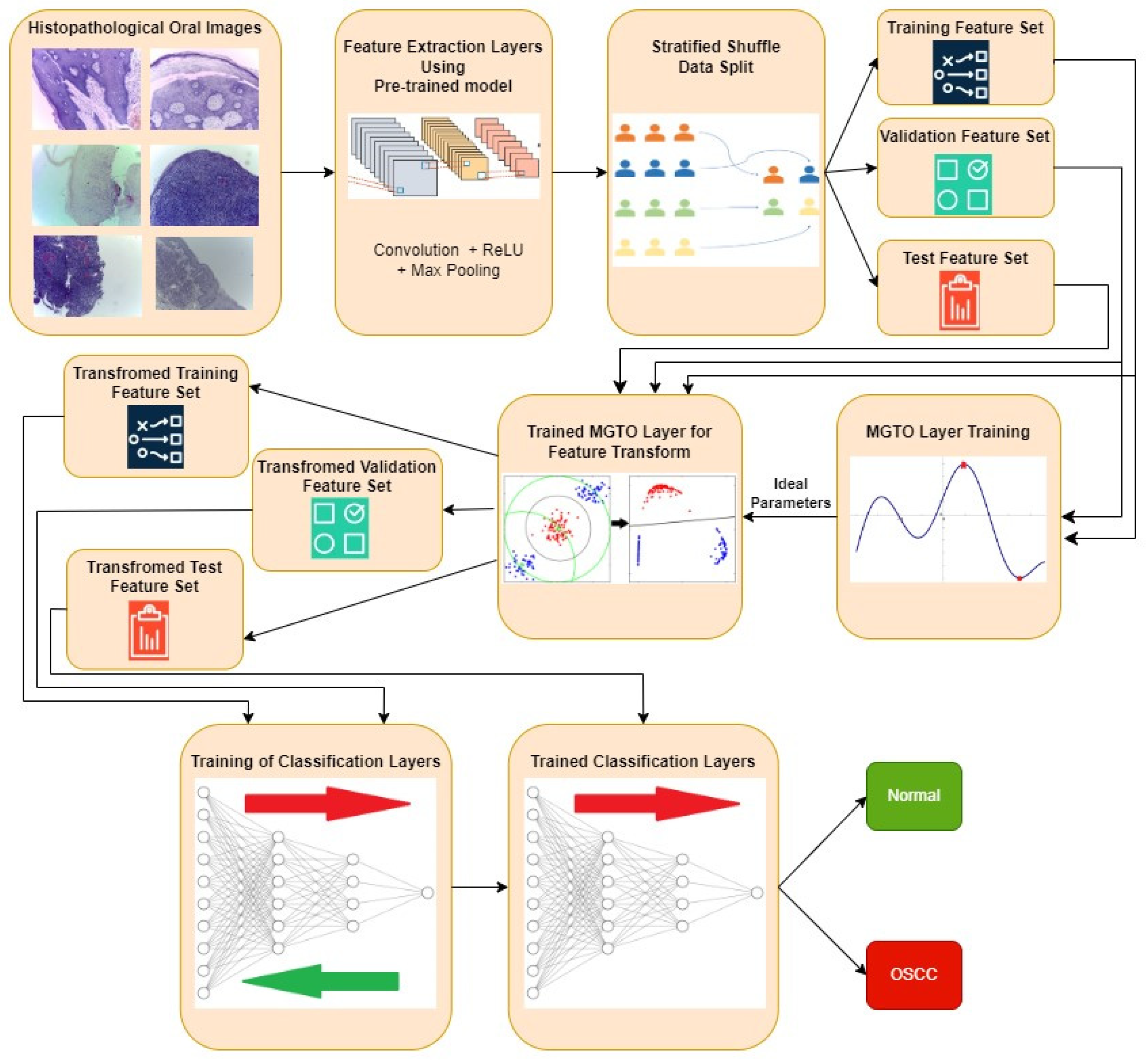 Preprints 87013 g005