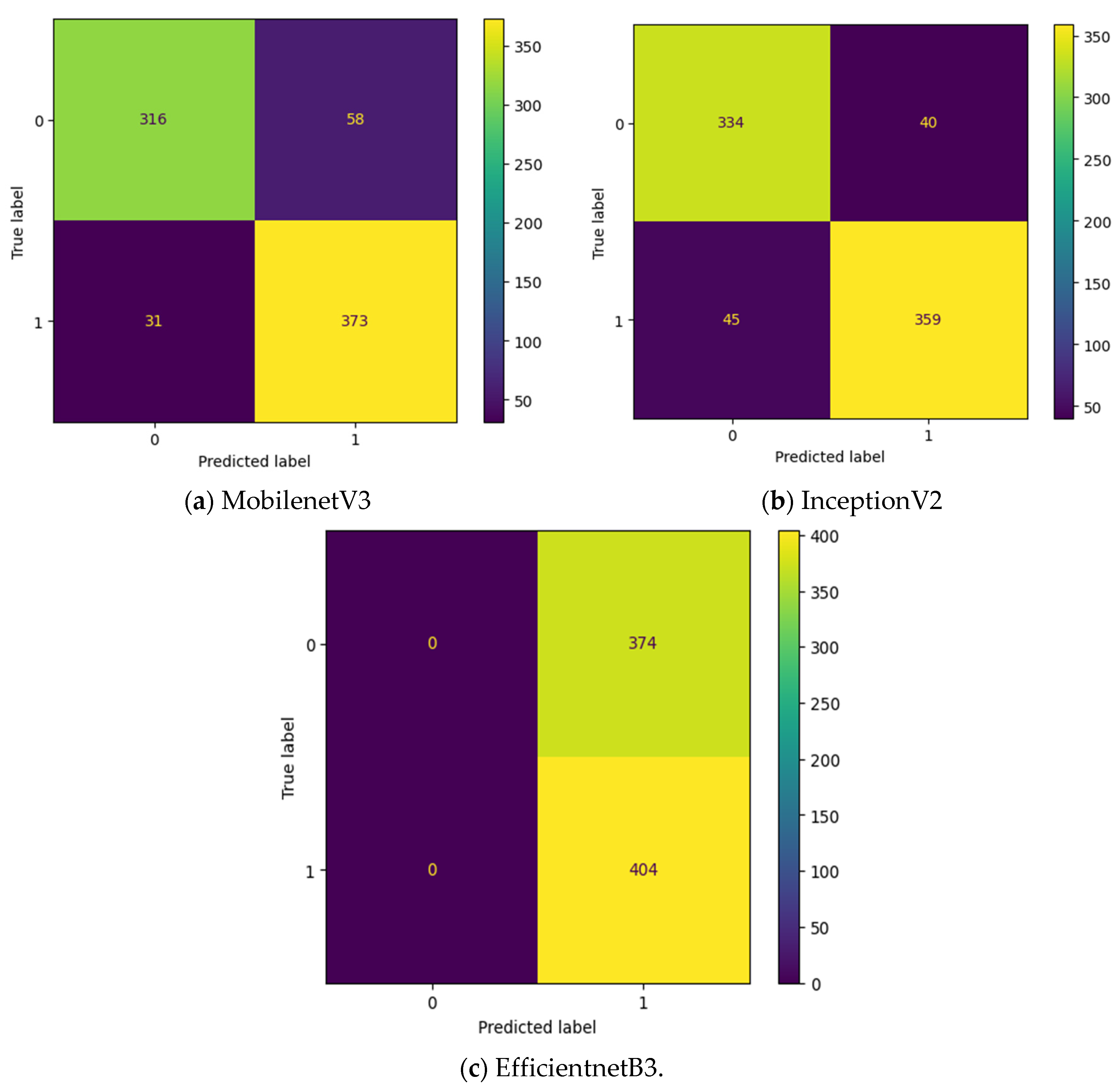 Preprints 87013 g009