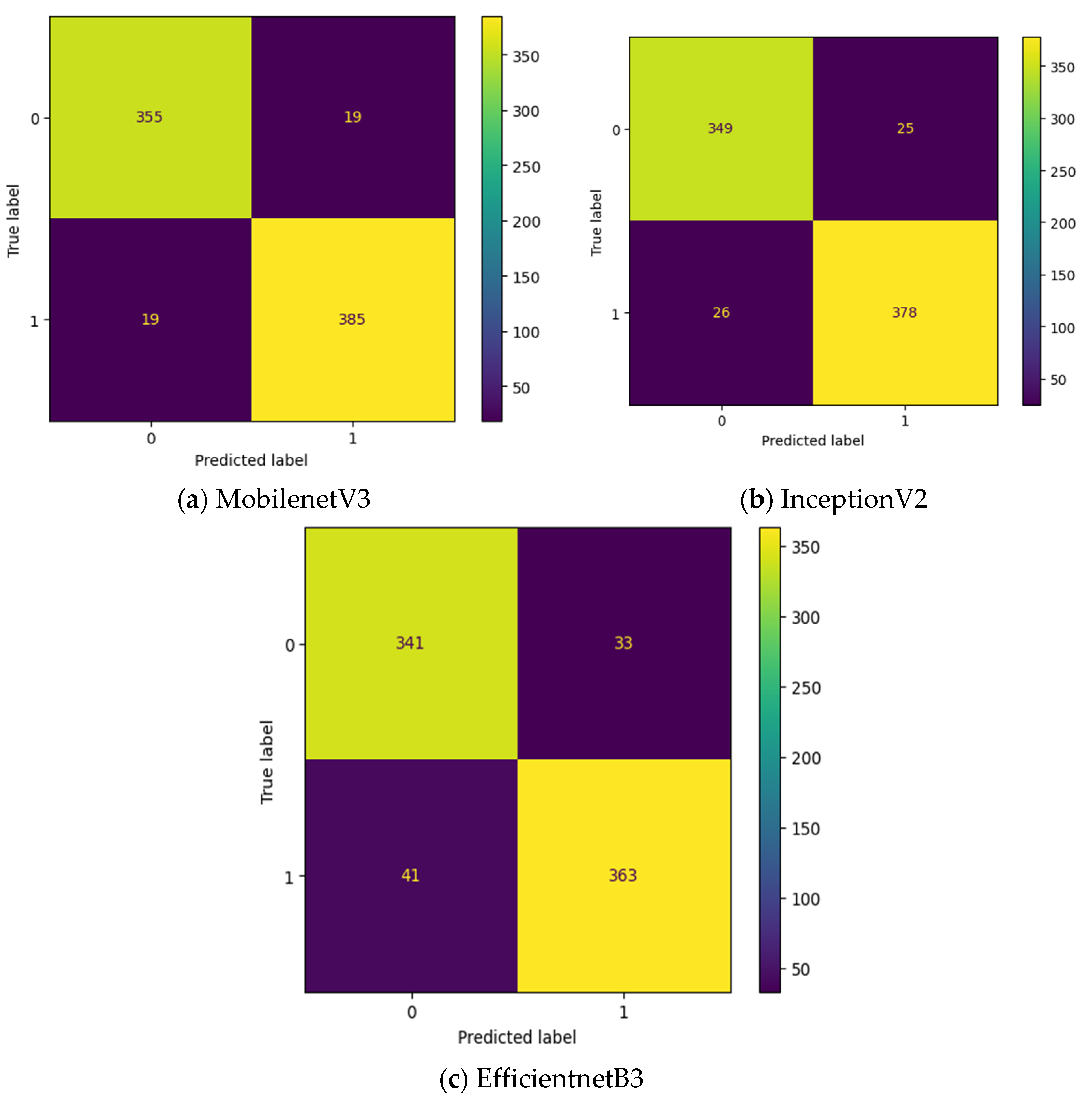 Preprints 87013 g010