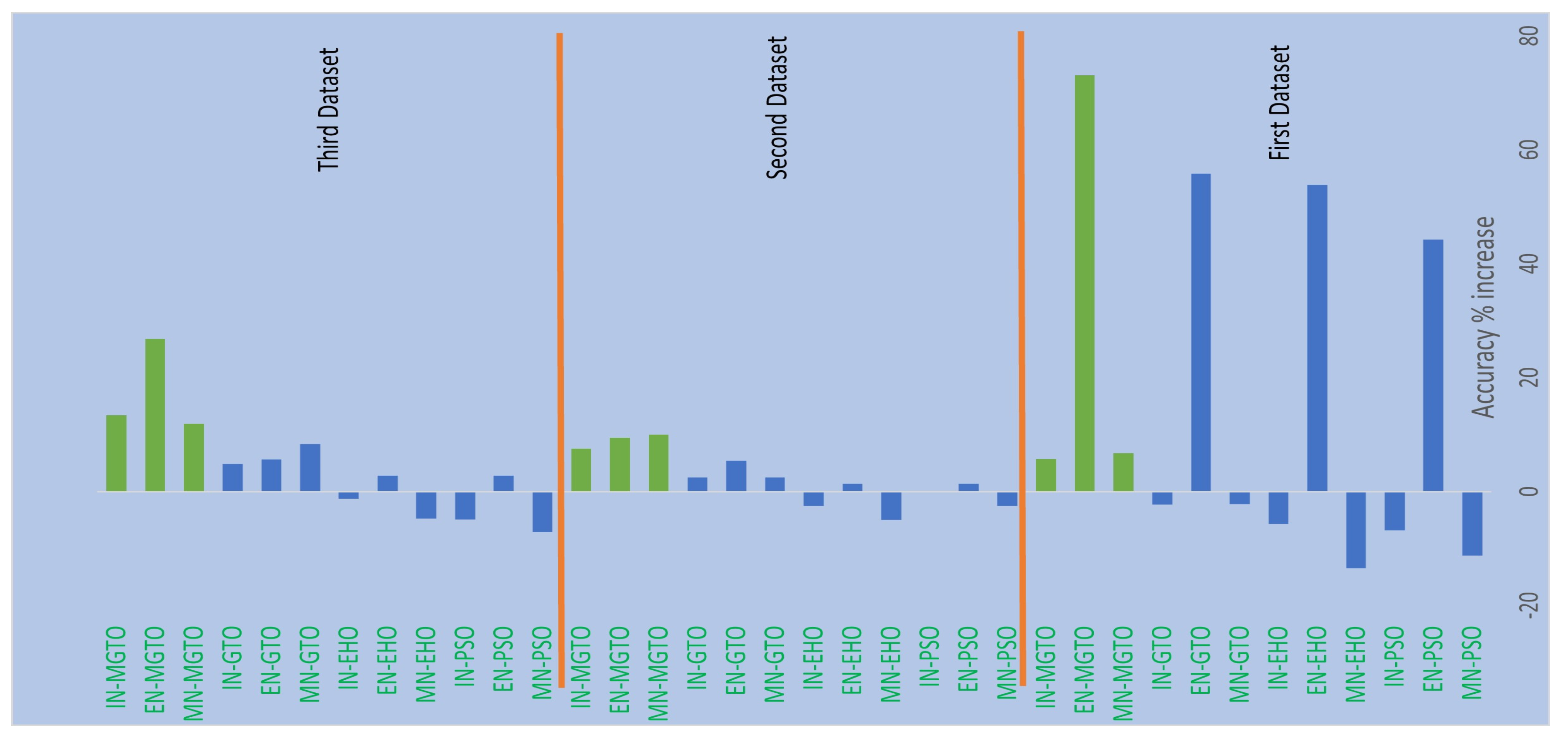 Preprints 87013 g013