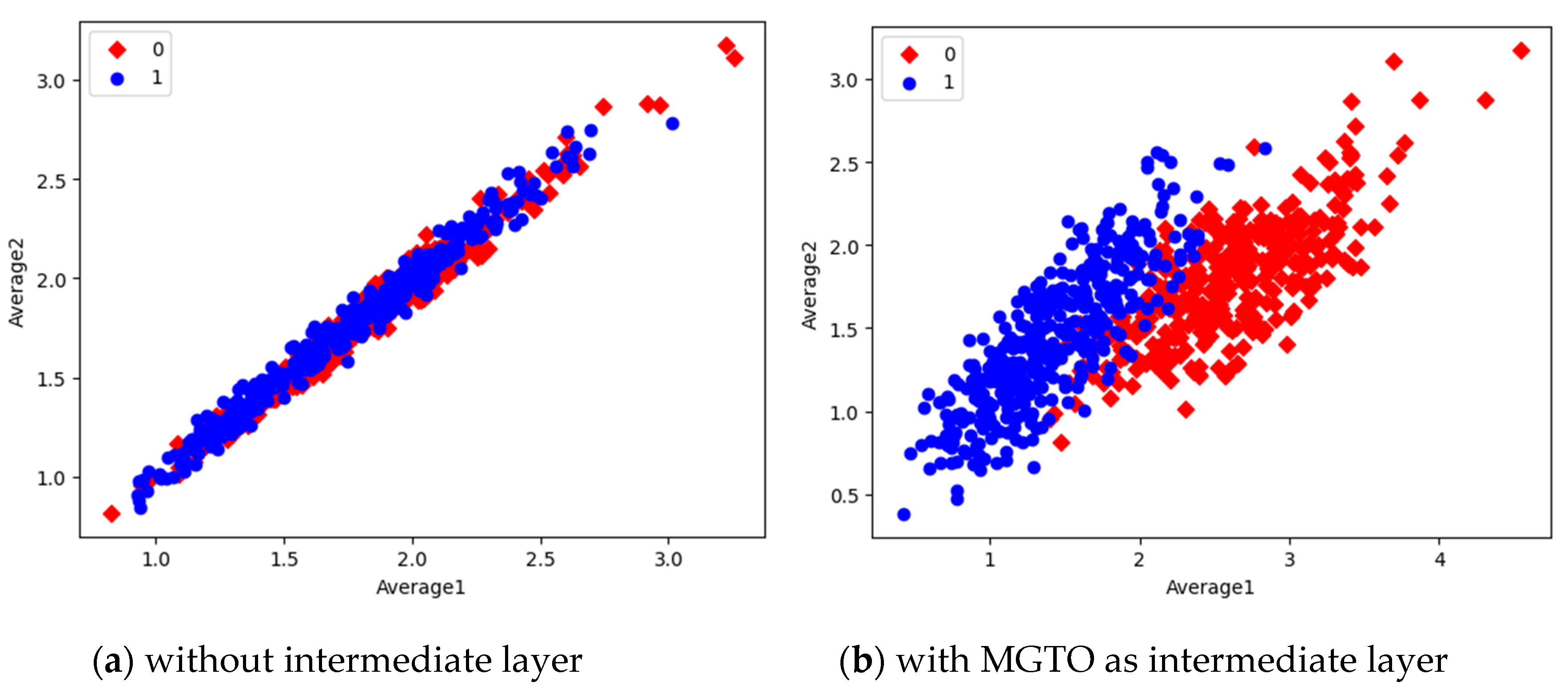 Preprints 87013 g015