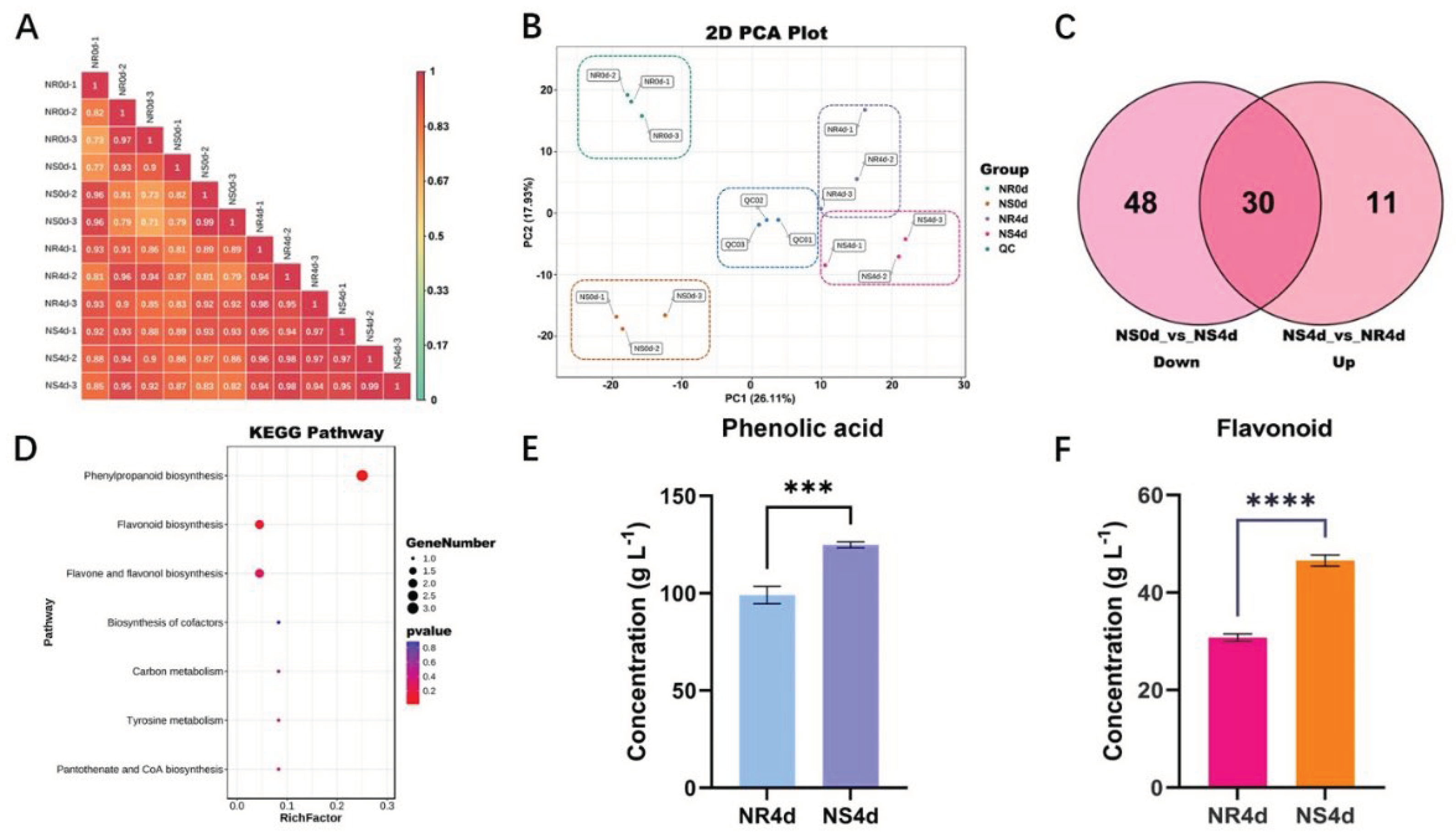 Preprints 103584 g002