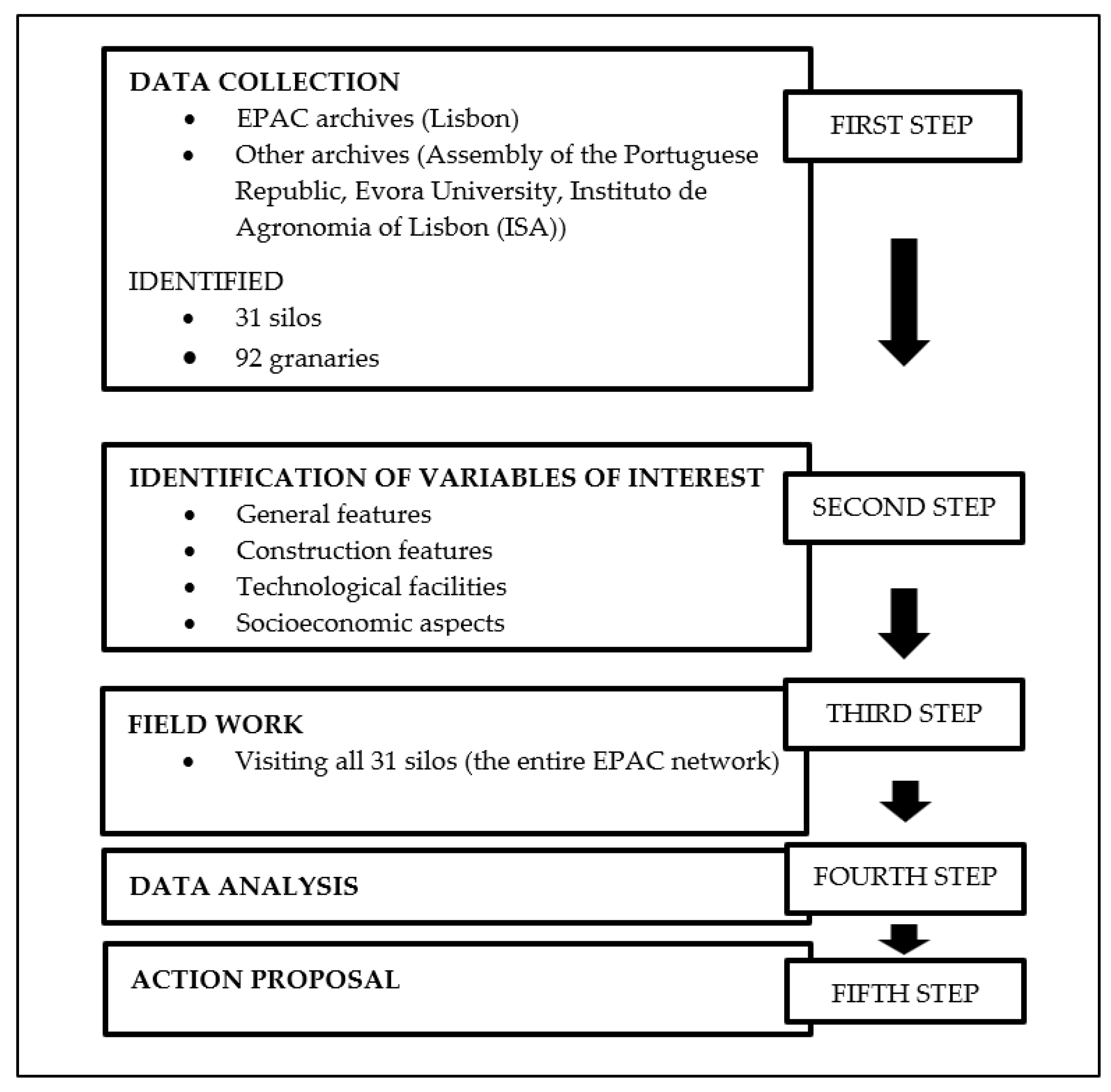 Preprints 96495 g003