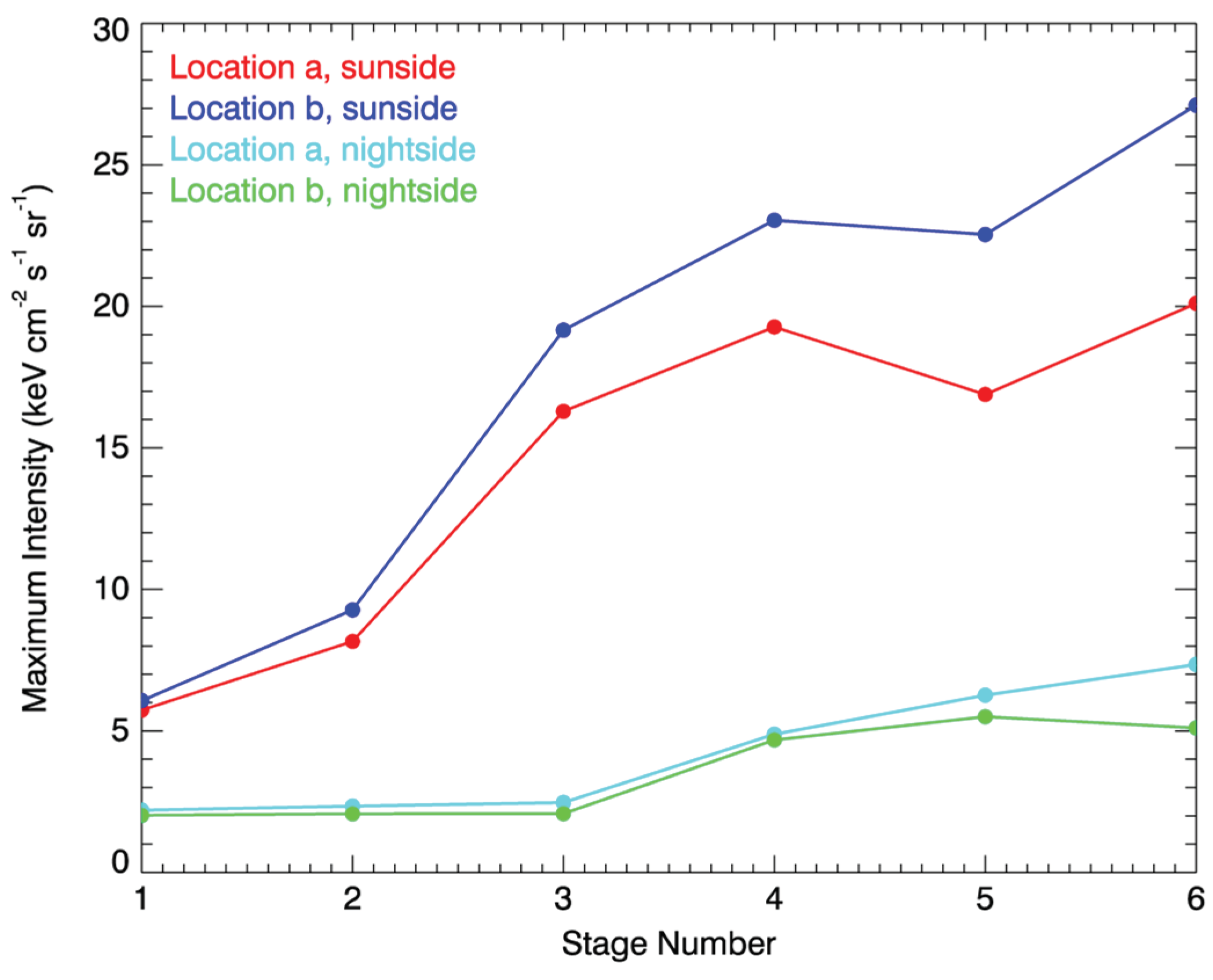 Preprints 102833 g007