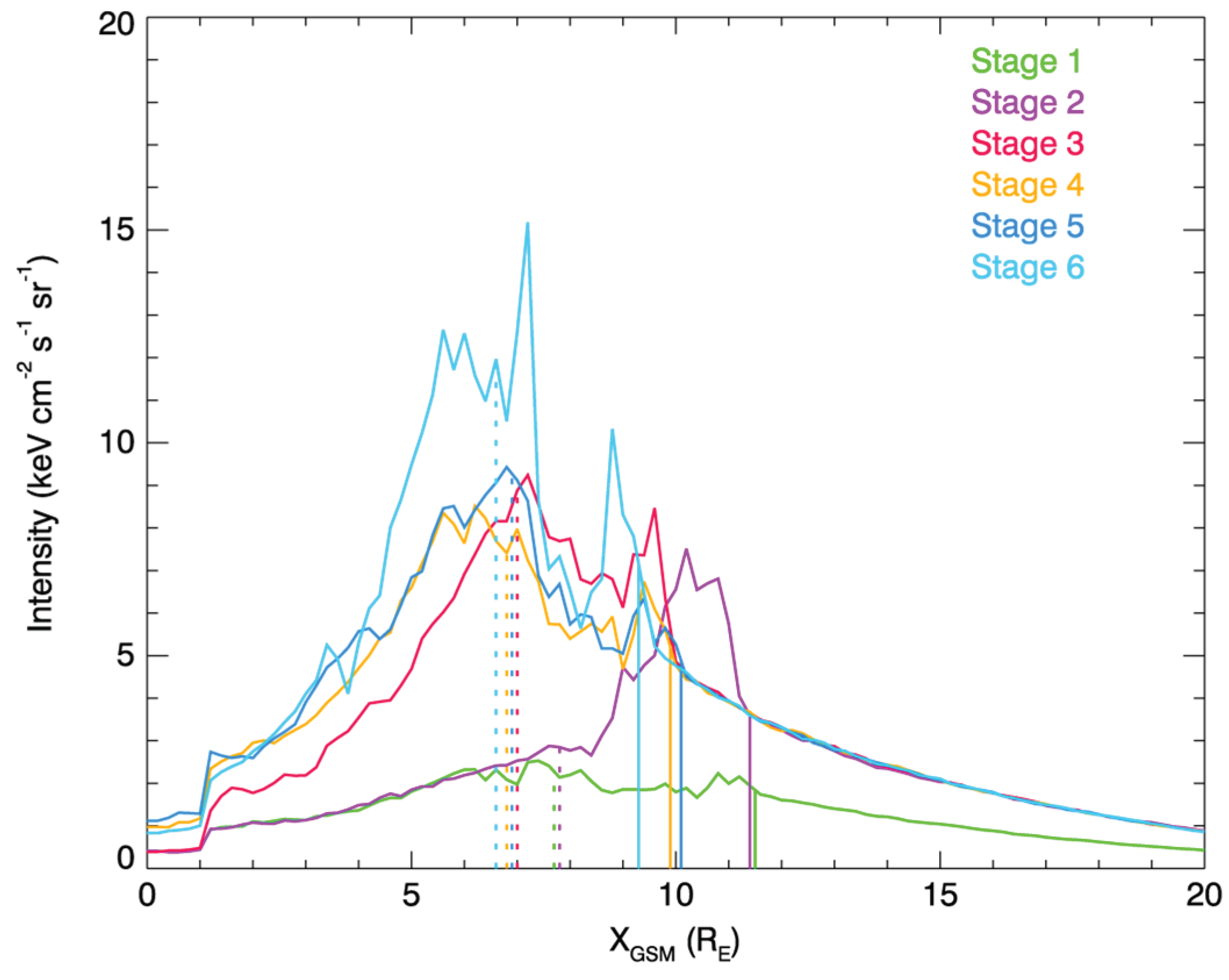 Preprints 102833 g010