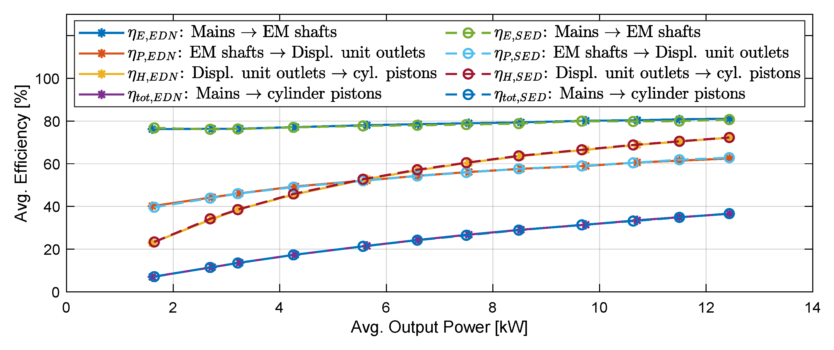 Preprints 106337 g005