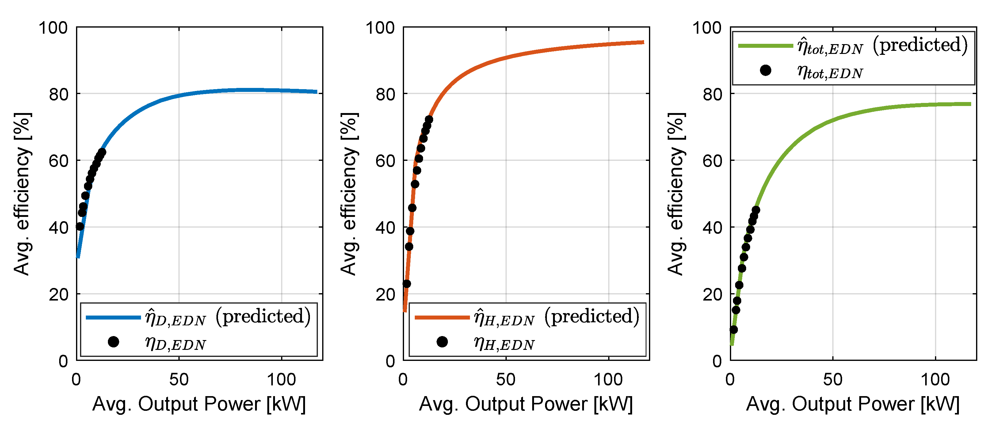 Preprints 106337 g006