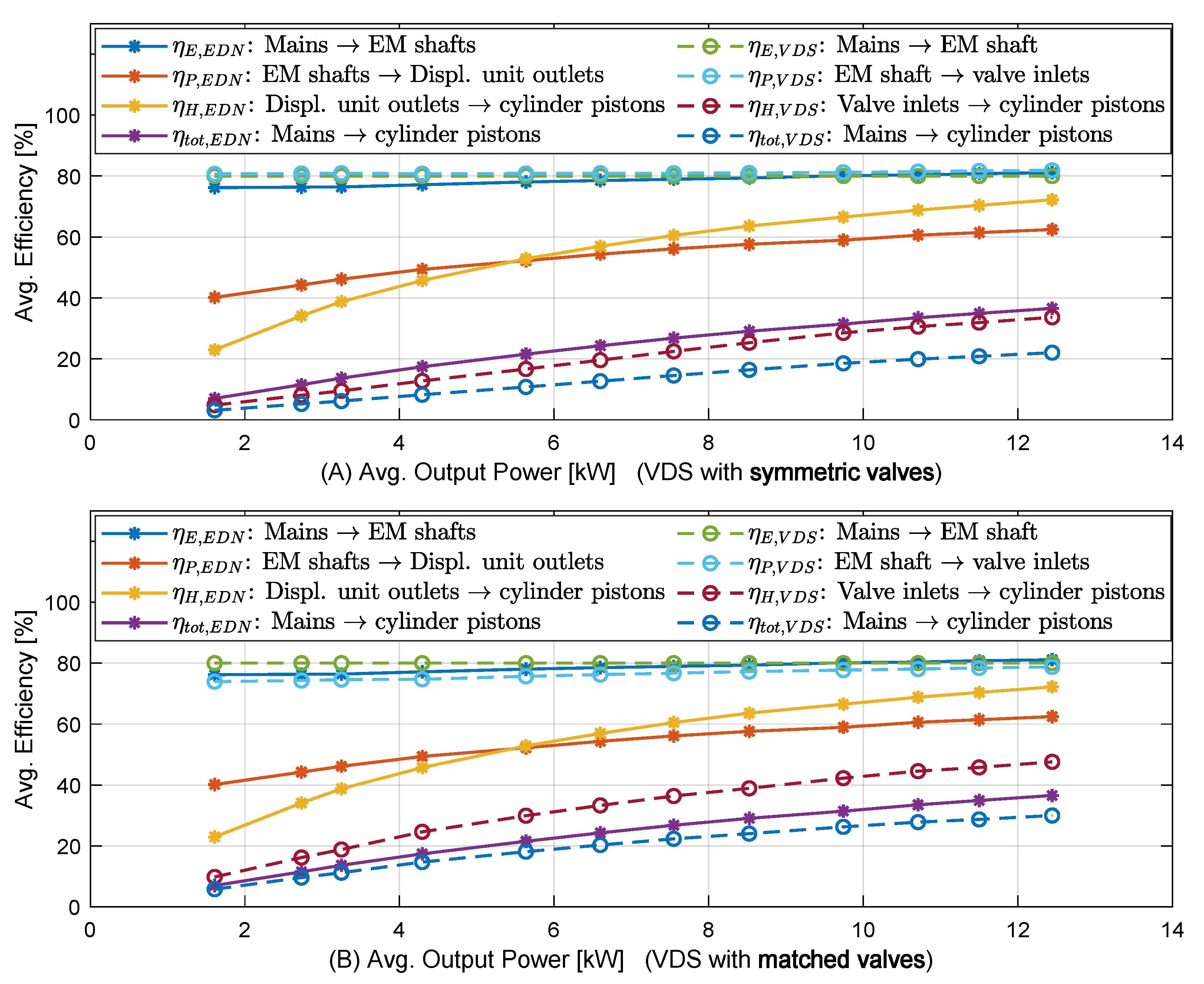 Preprints 106337 g008