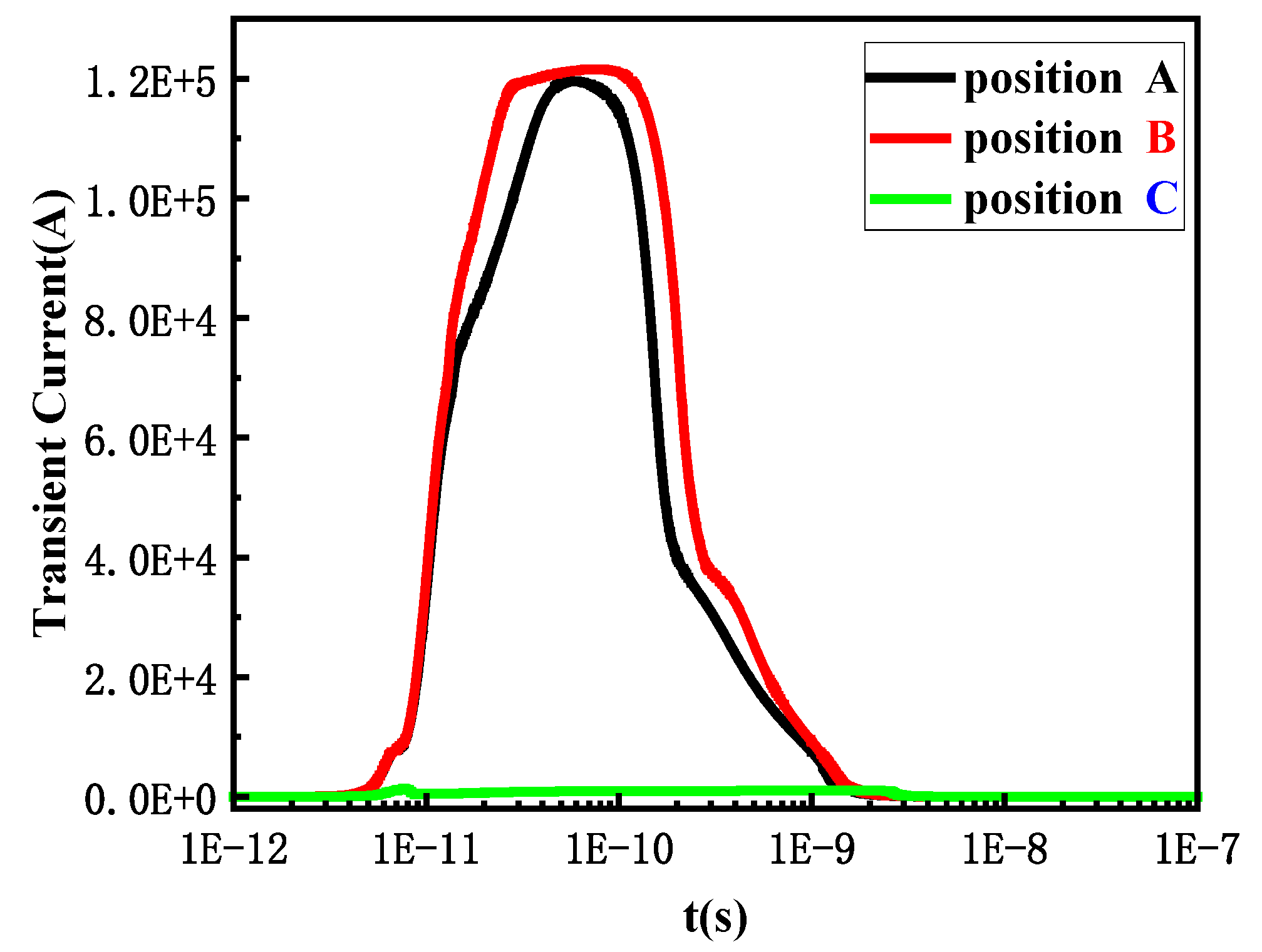 Preprints 103063 g003