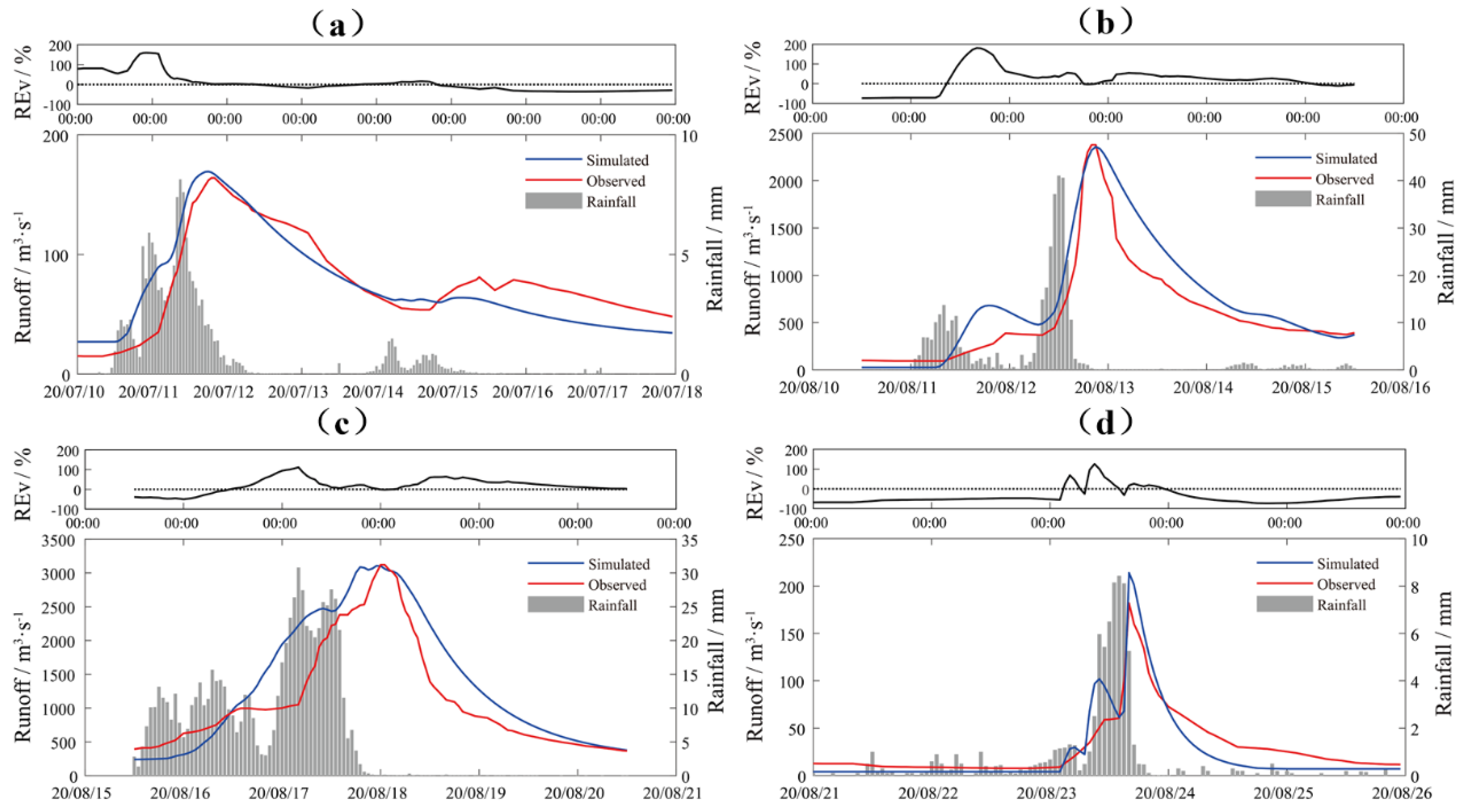 Preprints 114143 g004