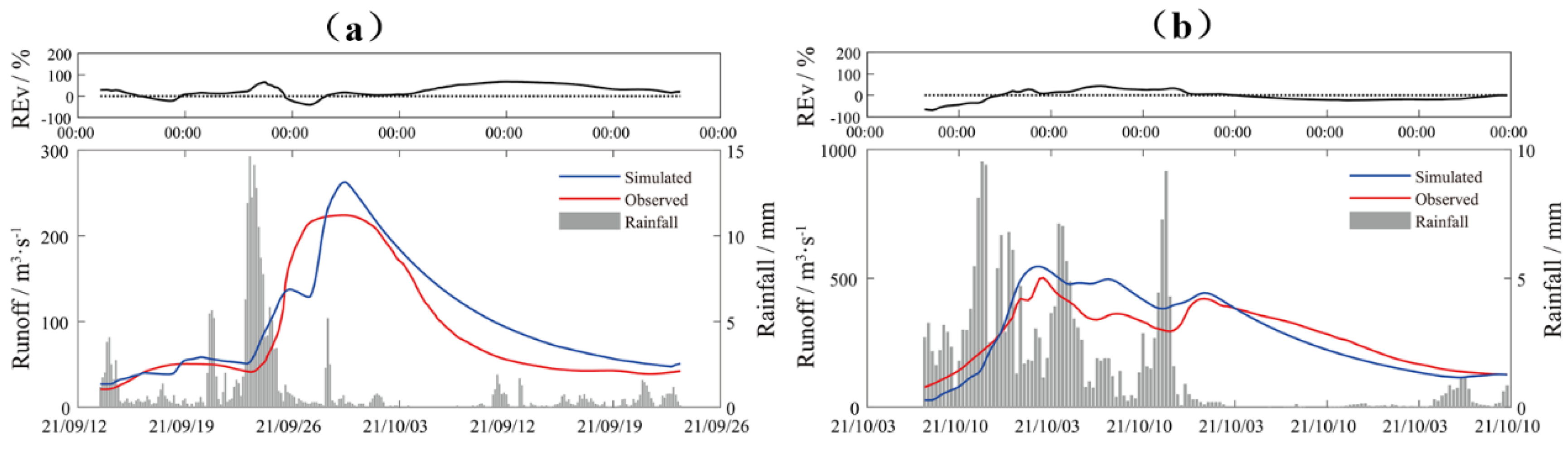 Preprints 114143 g005