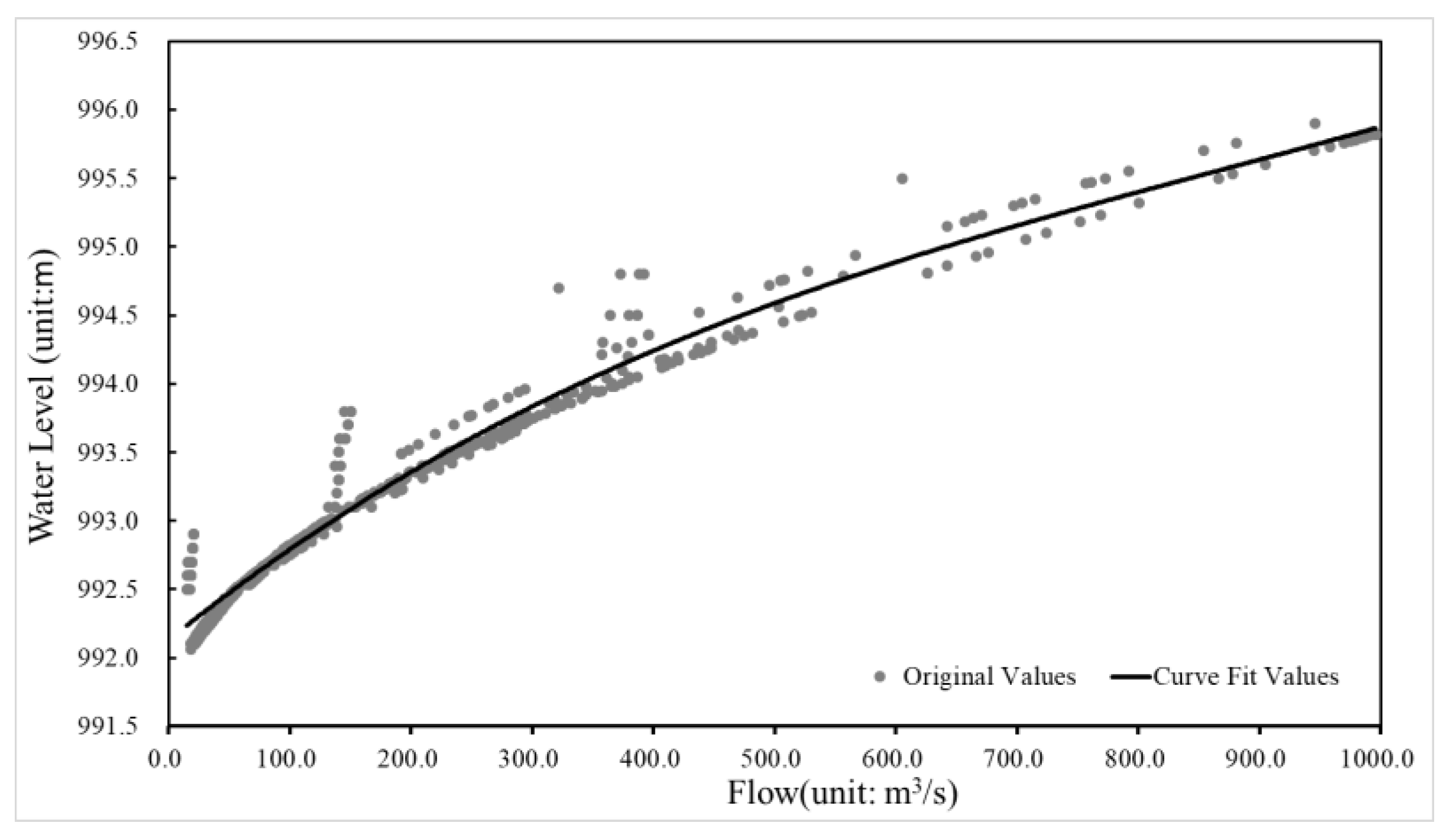 Preprints 114143 g006