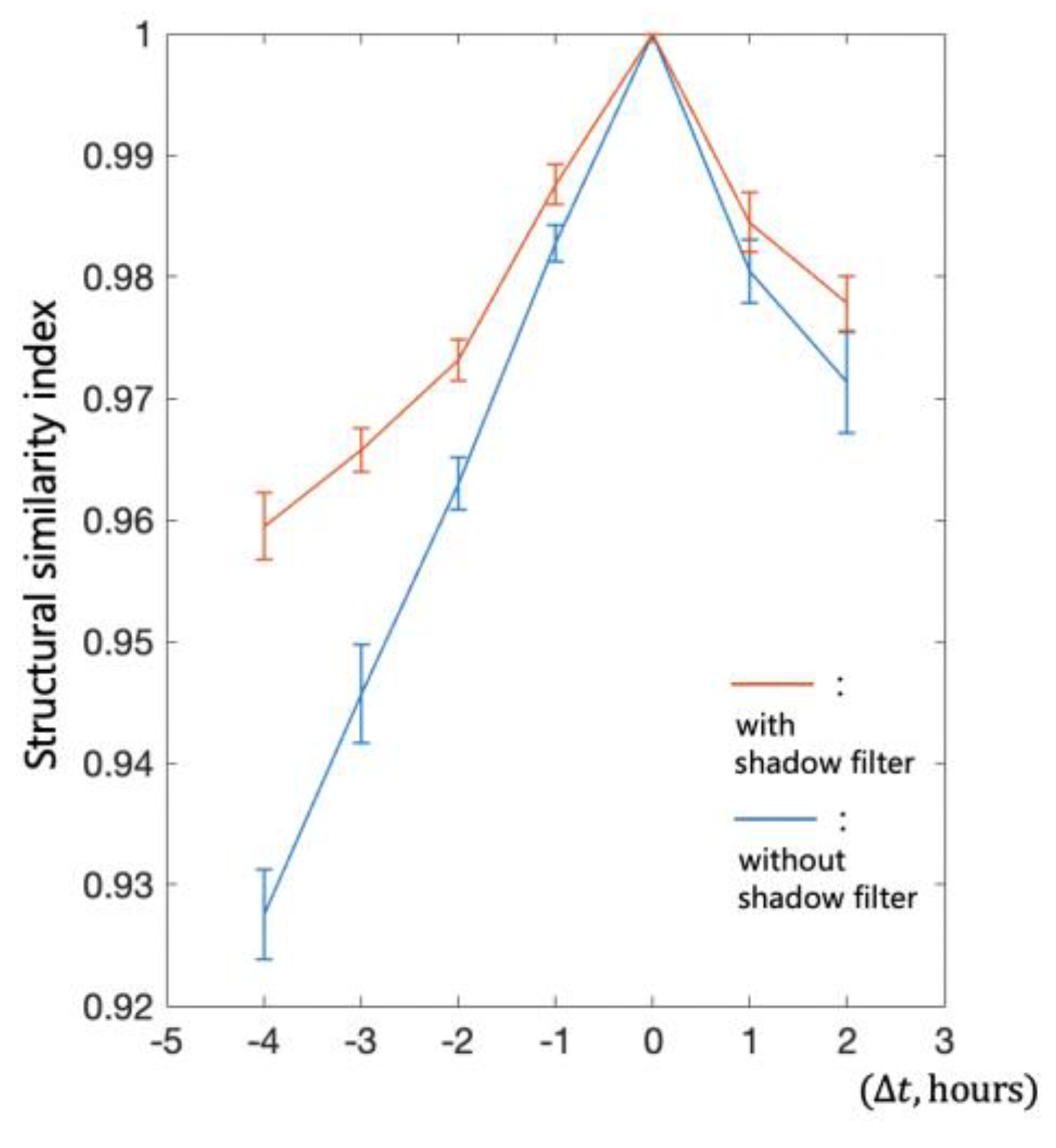 Preprints 111751 g004