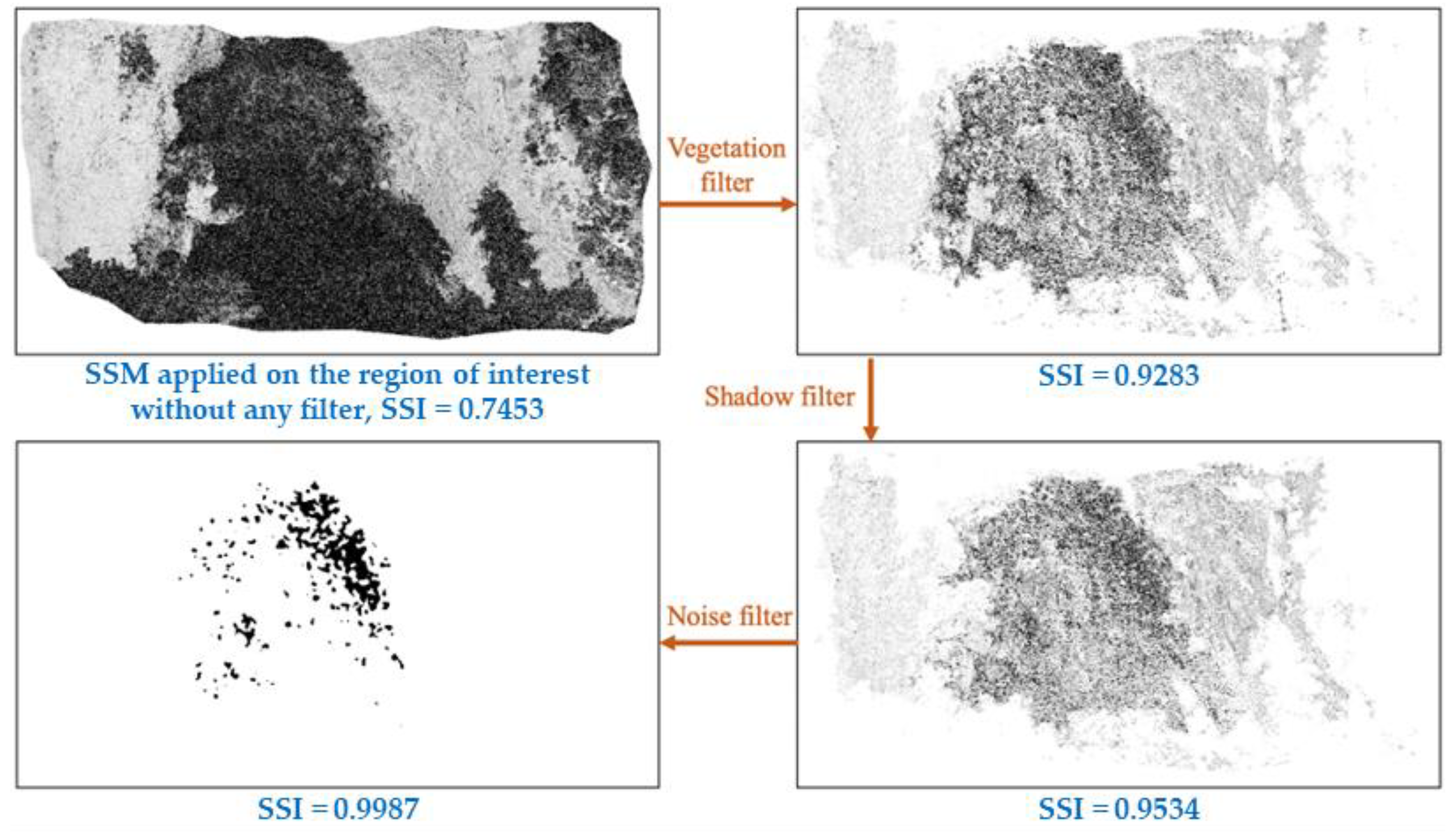 Preprints 111751 g007