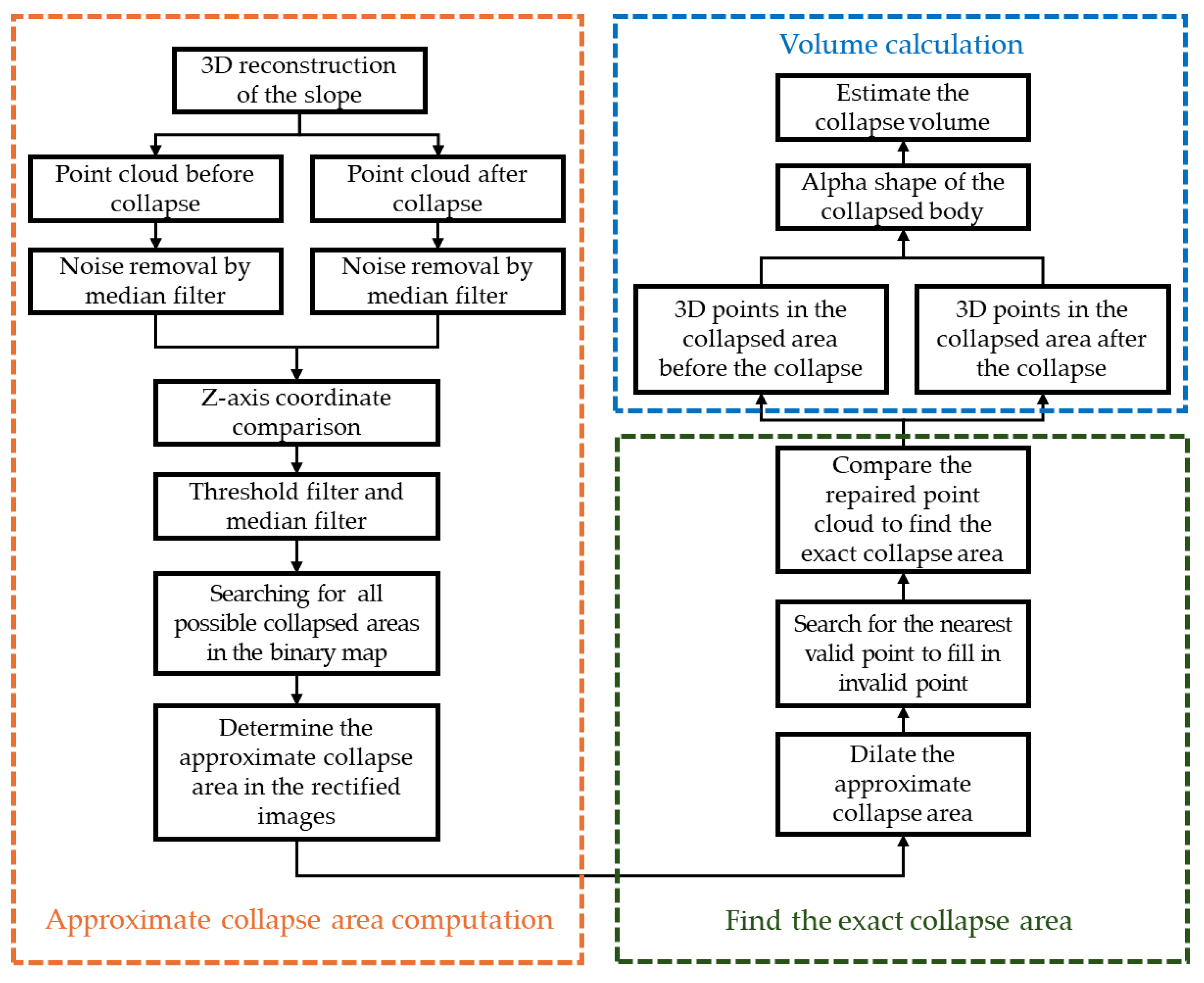 Preprints 111751 g008