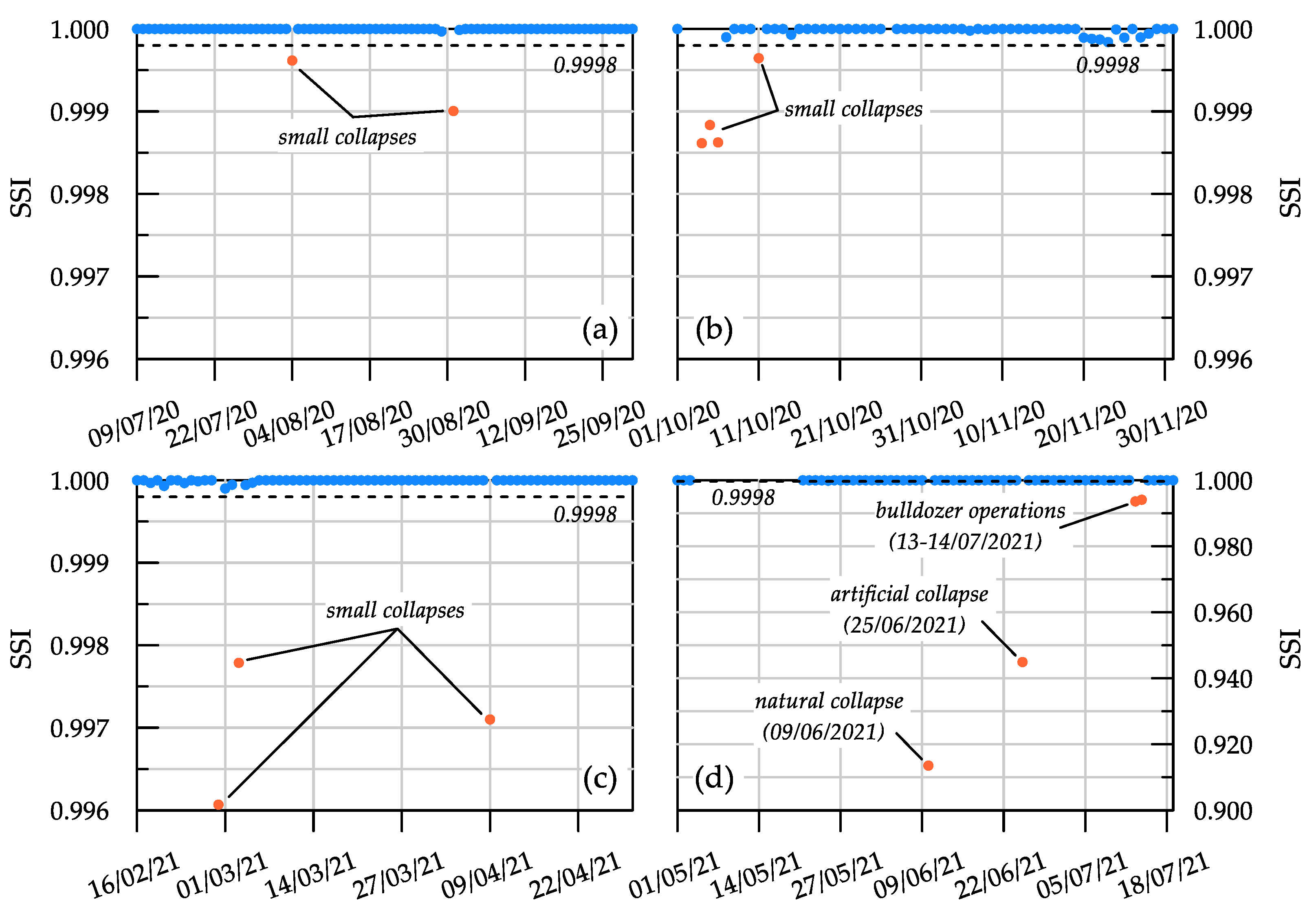 Preprints 111751 g014