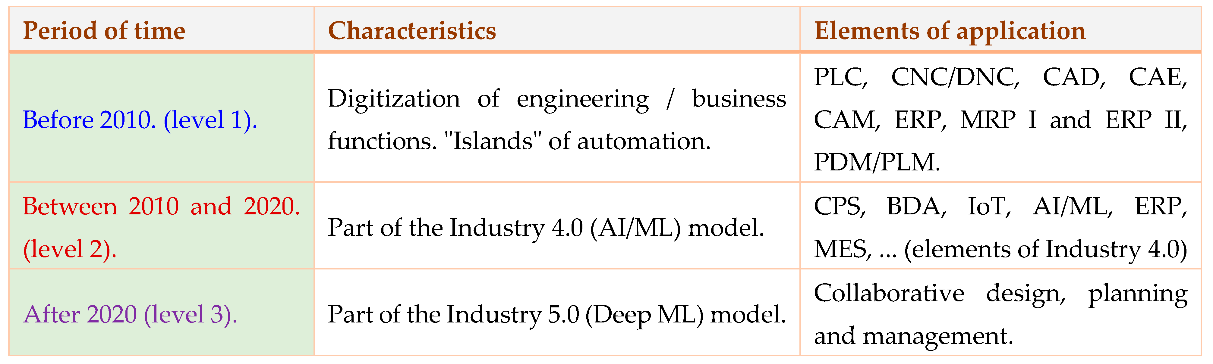 Preprints 103426 i001