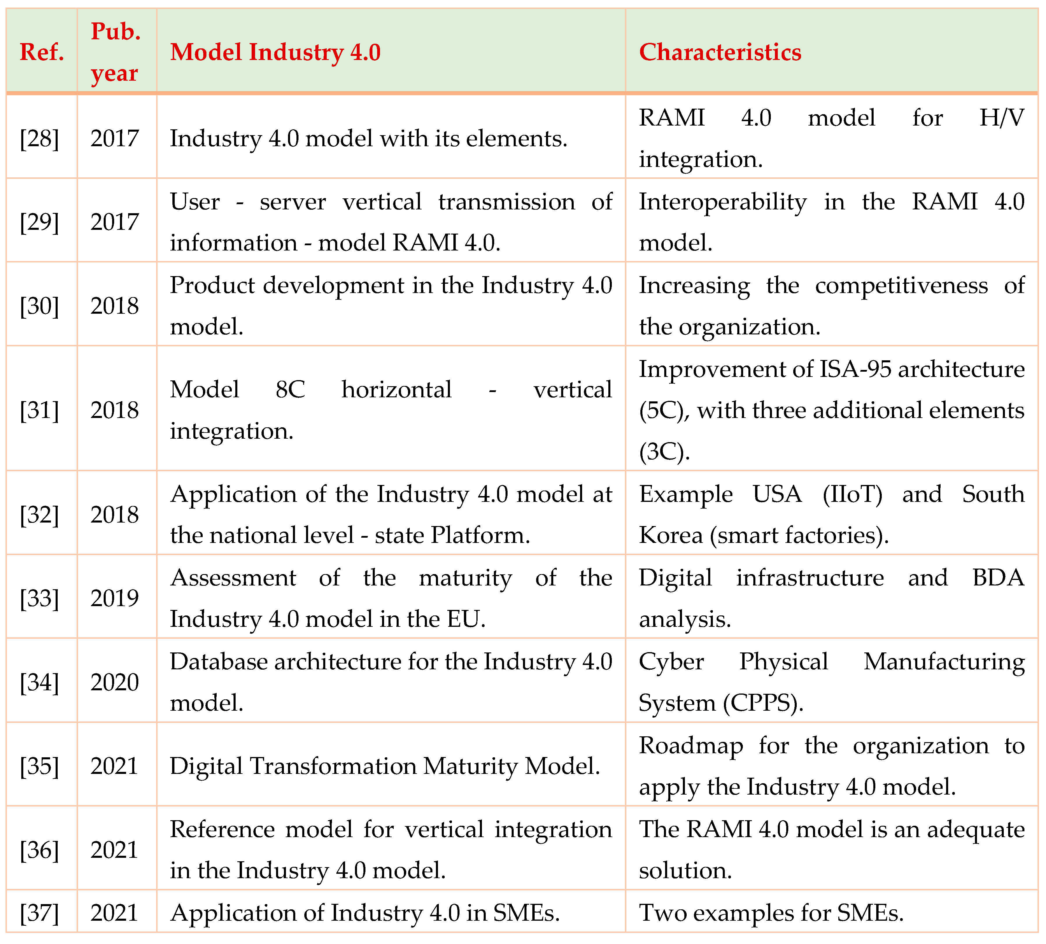 Preprints 103426 i003