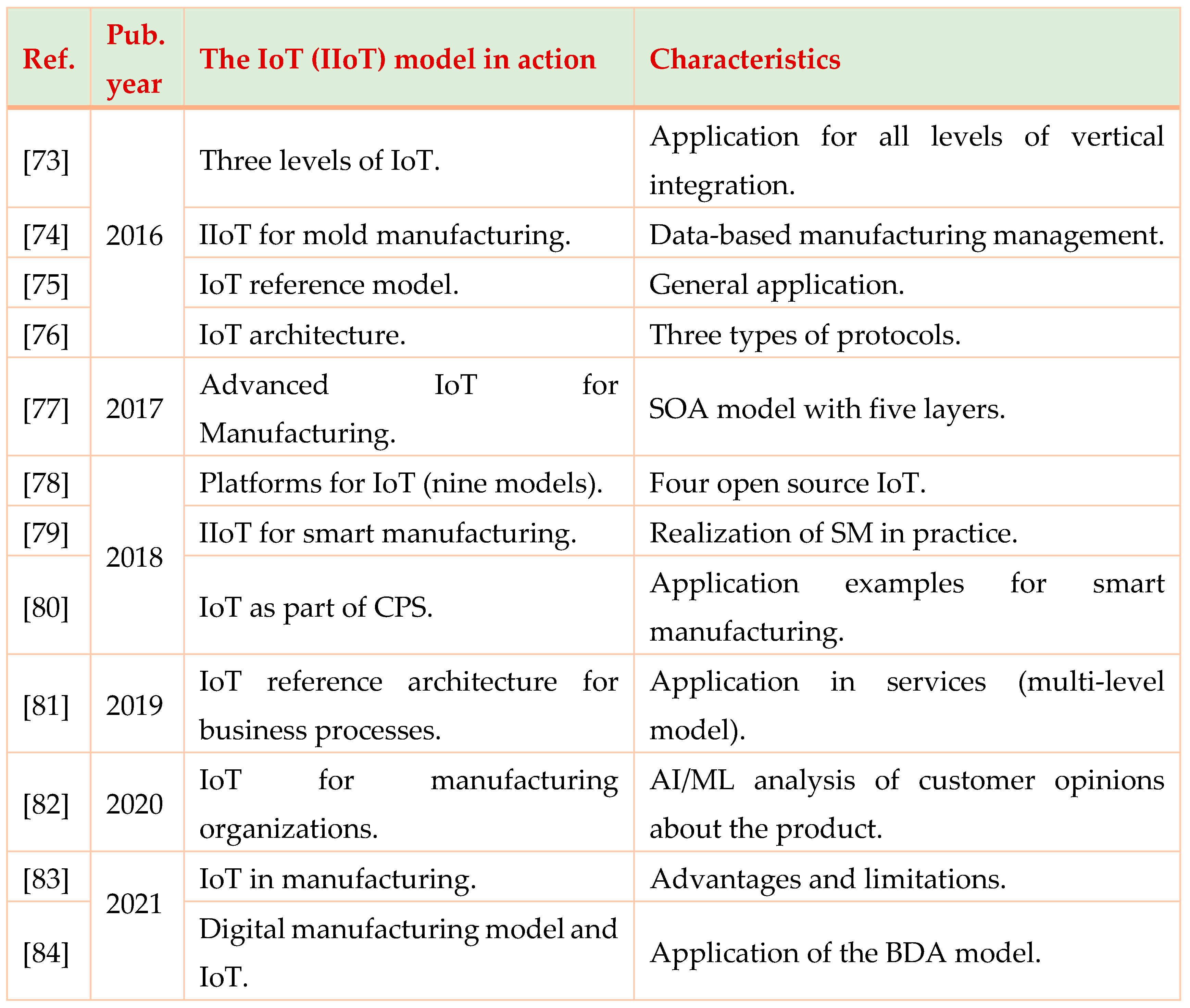 Preprints 103426 i005