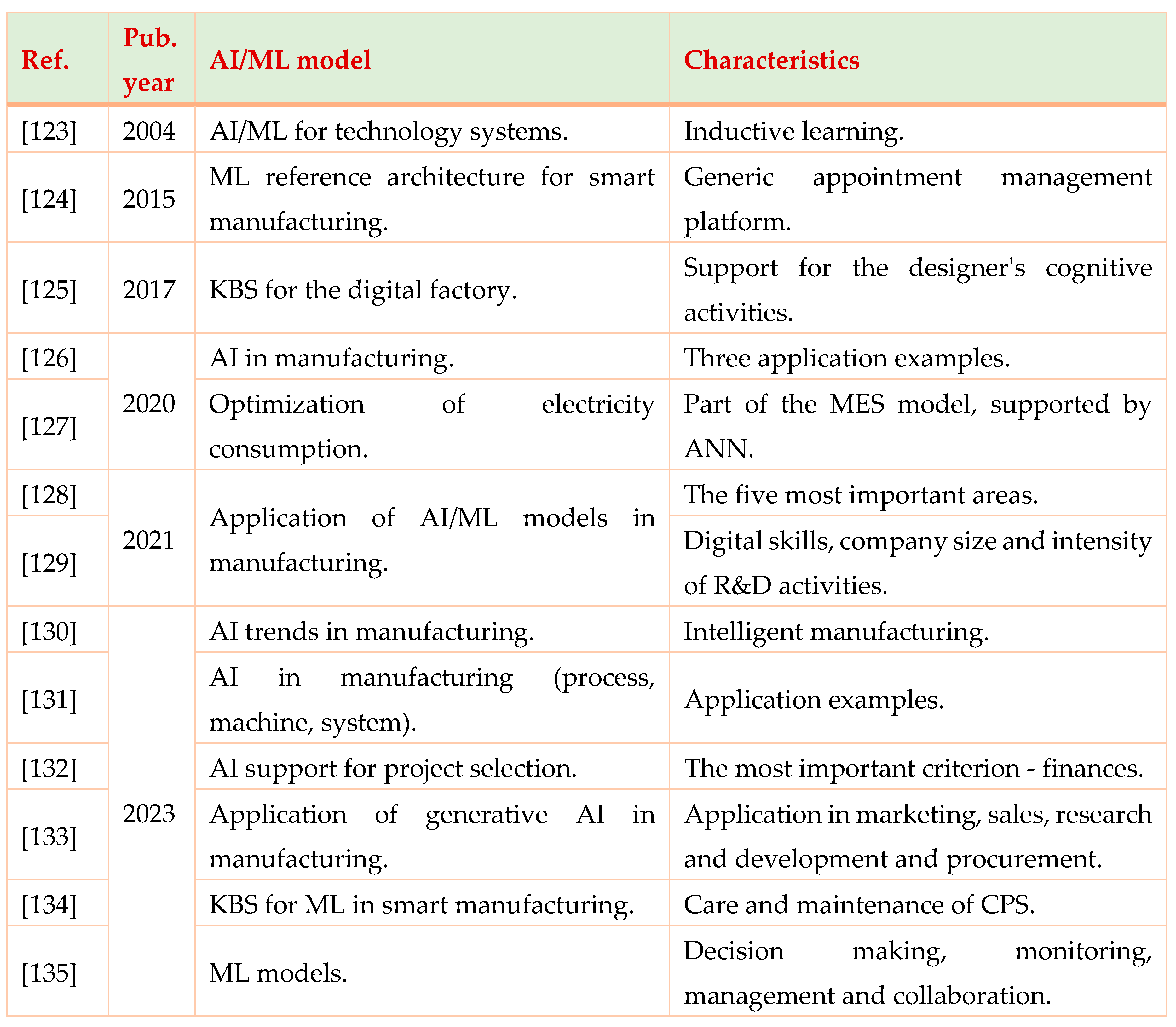 Preprints 103426 i008