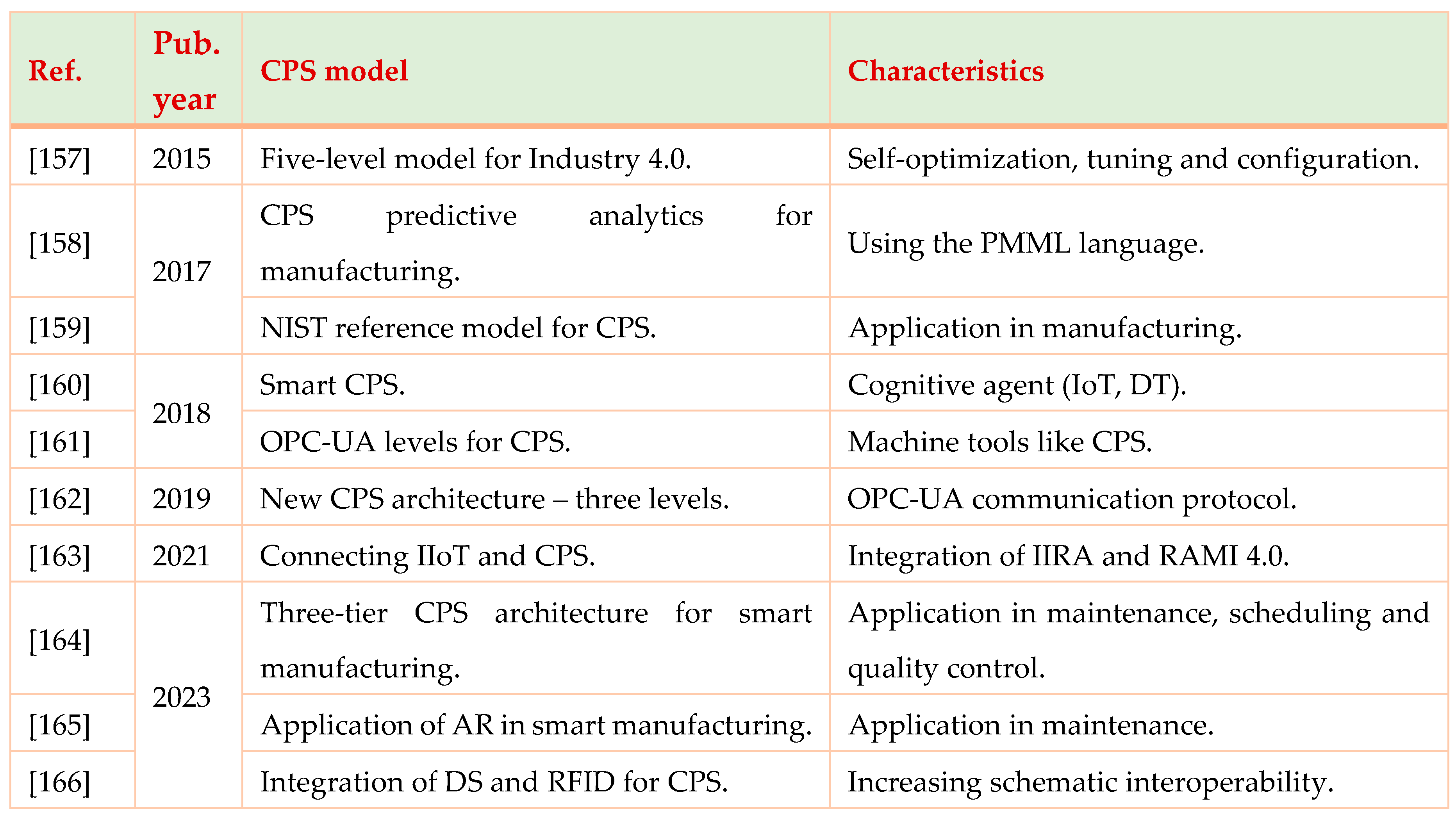 Preprints 103426 i010