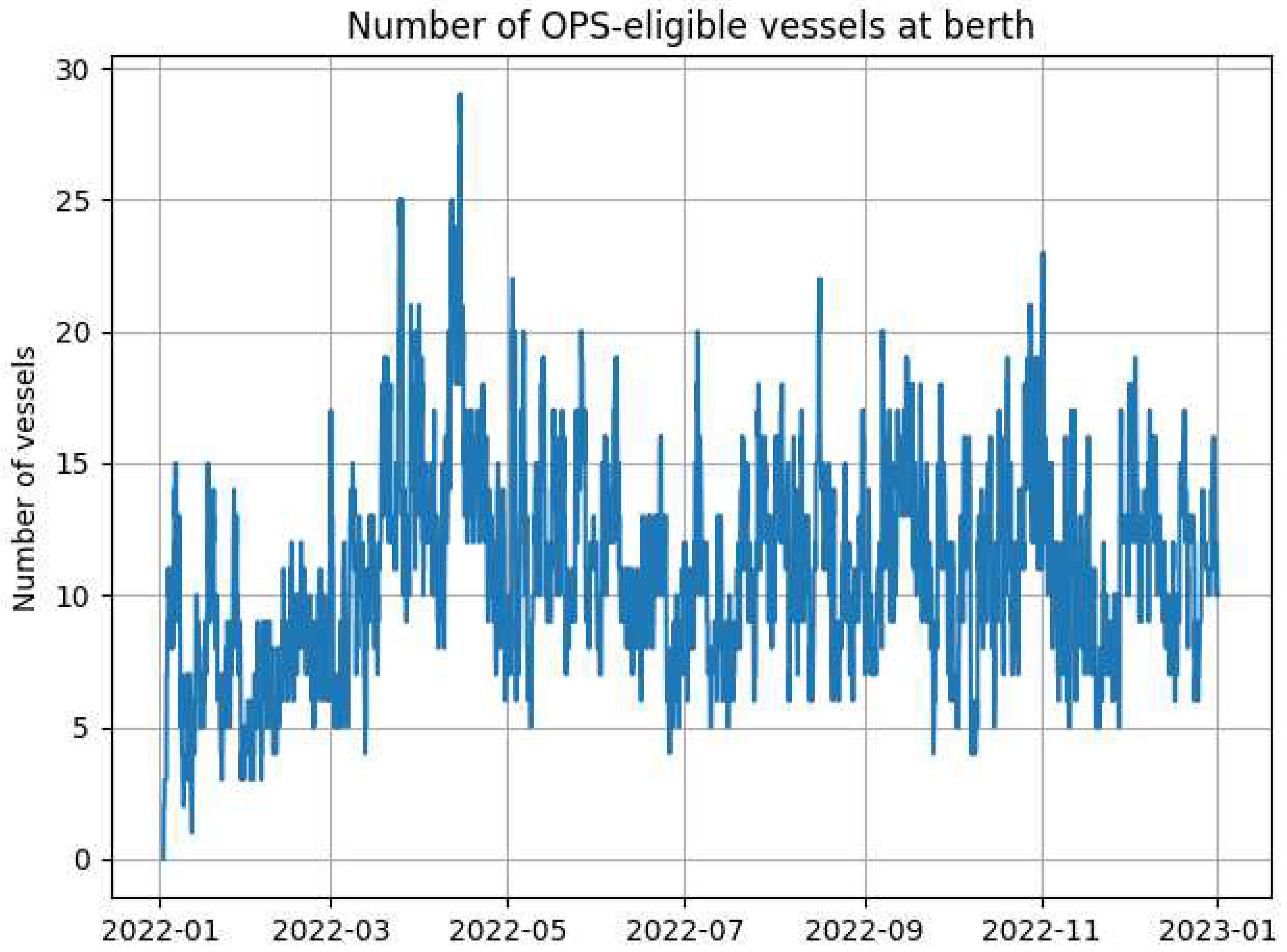 Preprints 85890 g003