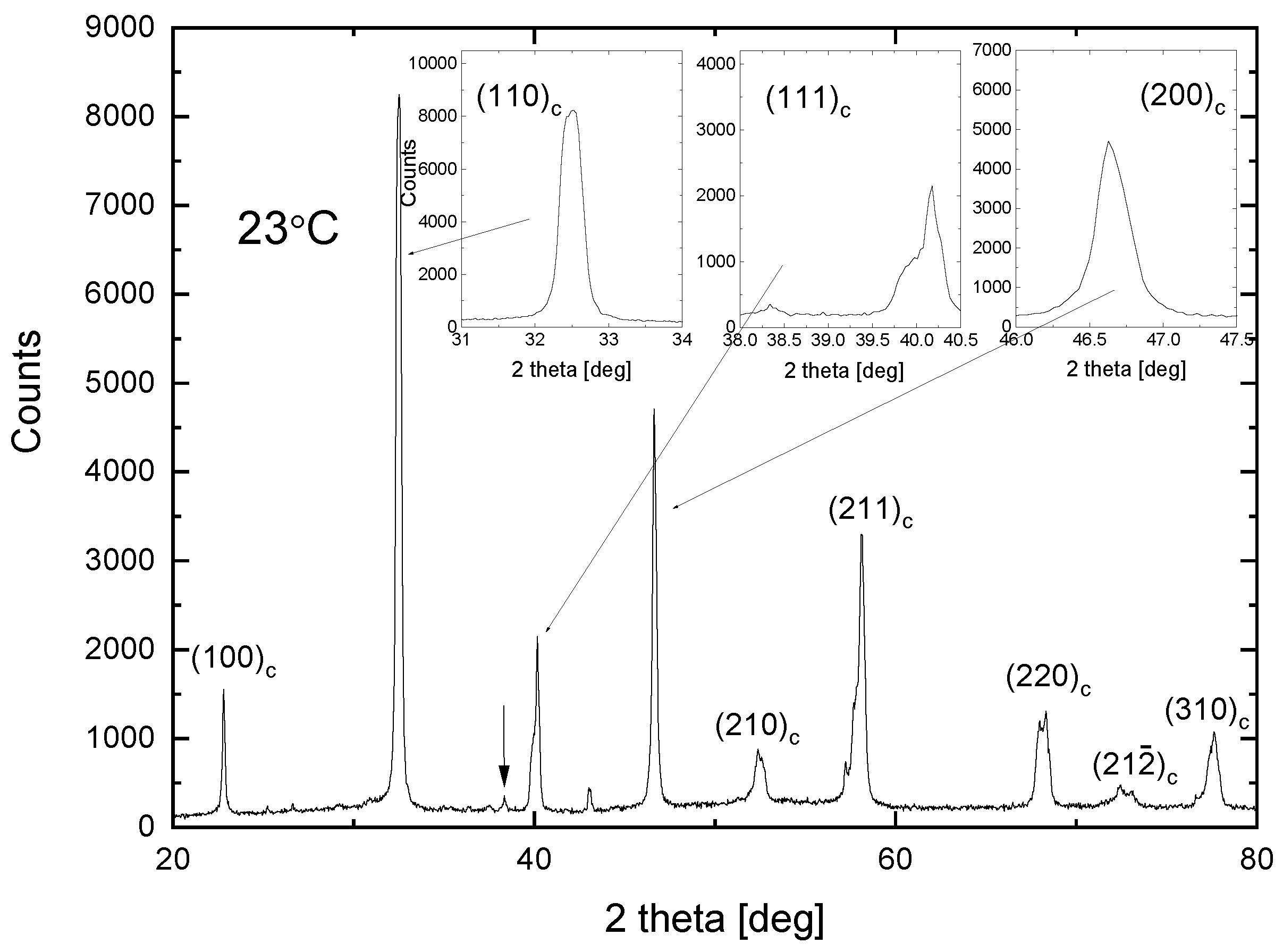 Preprints 107799 g002