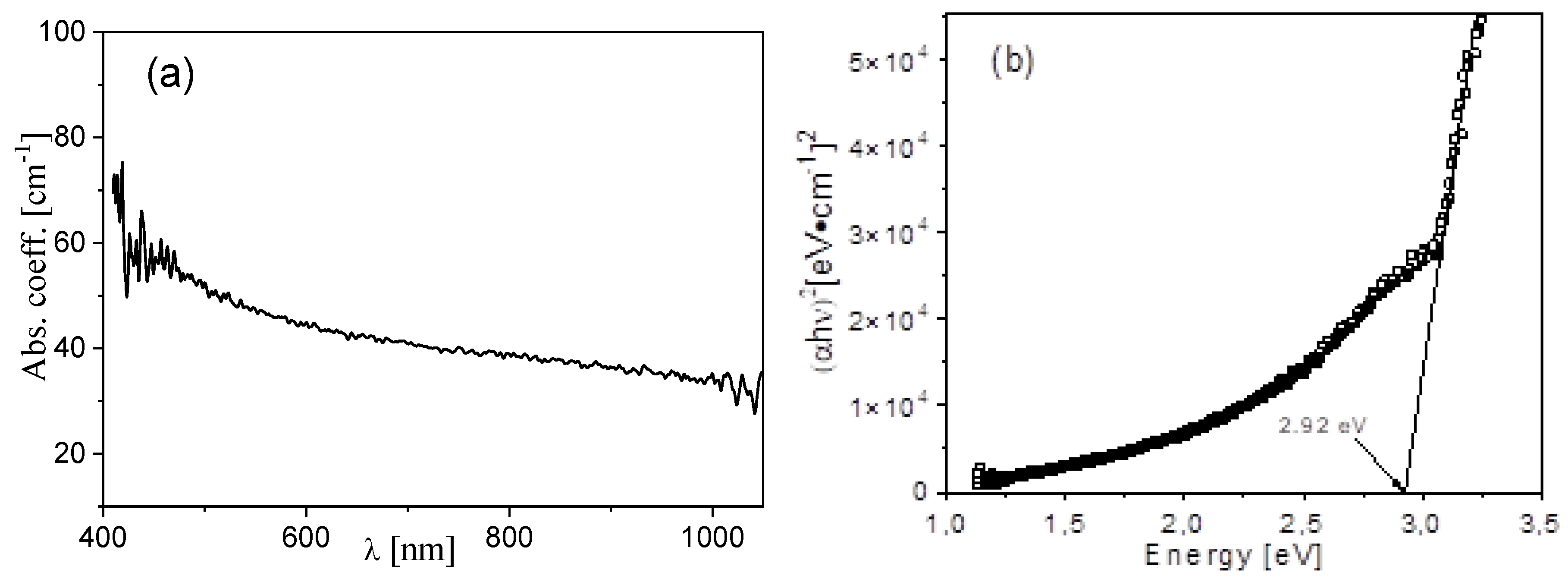 Preprints 107799 g005b