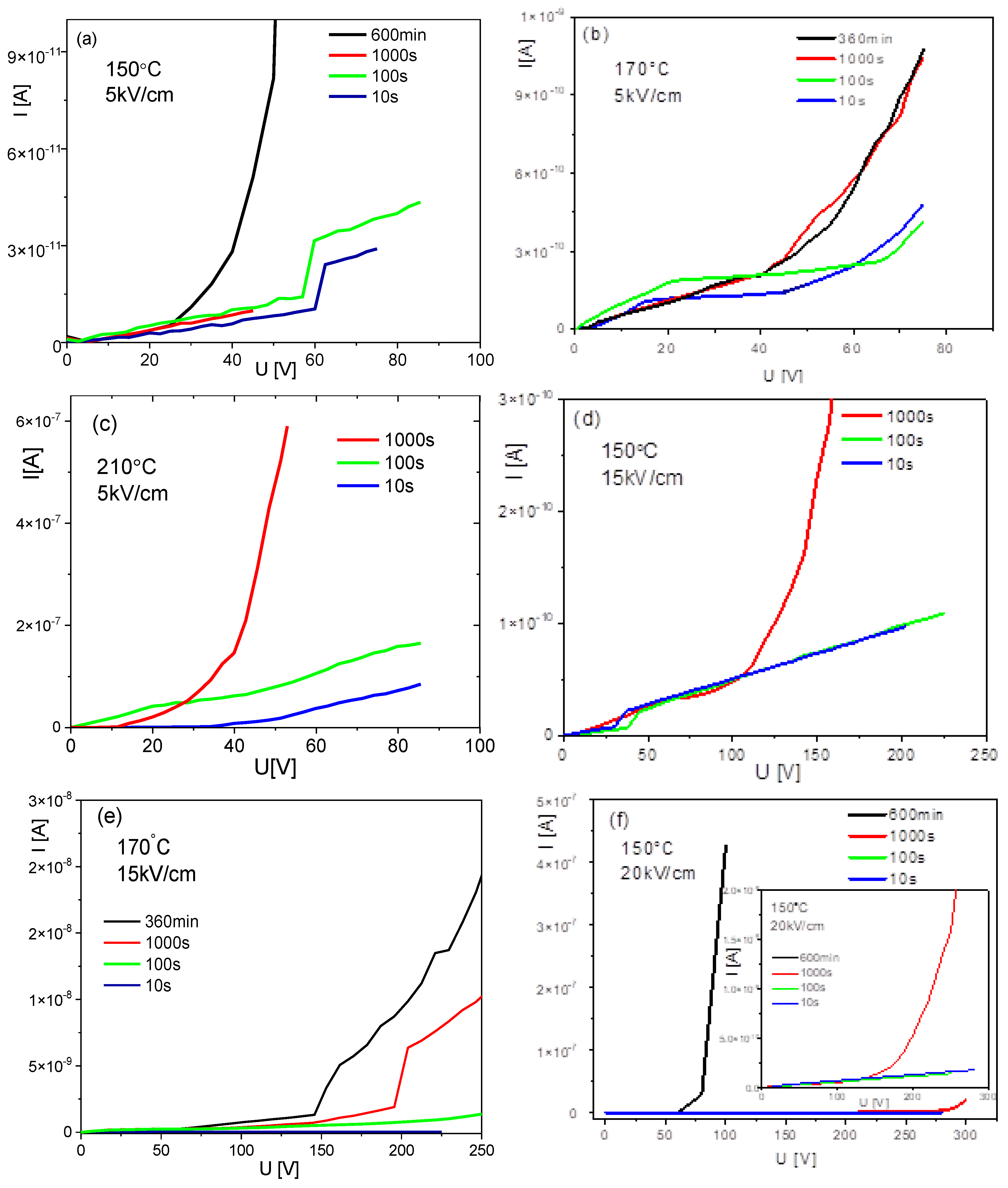 Preprints 107799 g007a