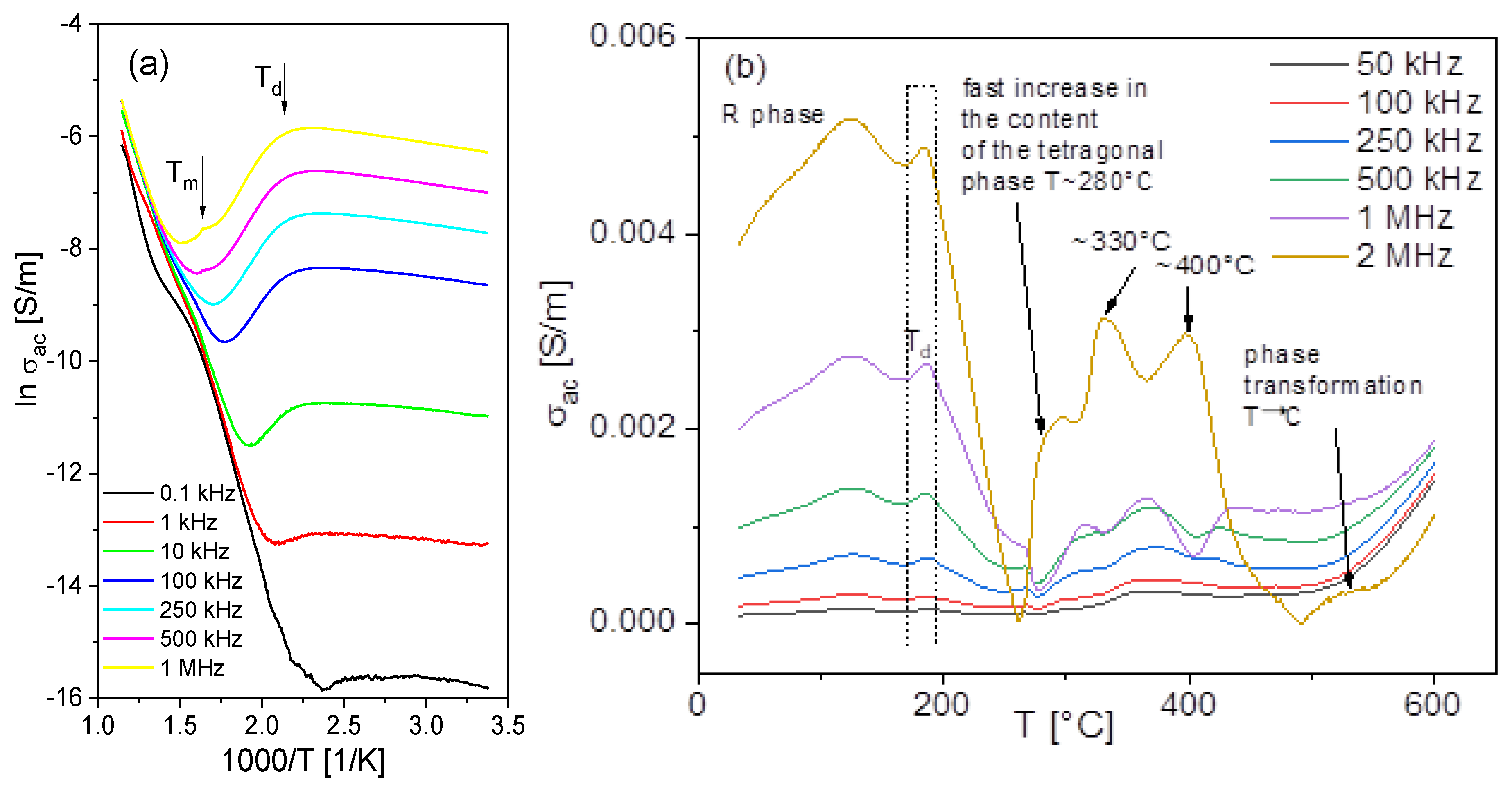 Preprints 107799 g011