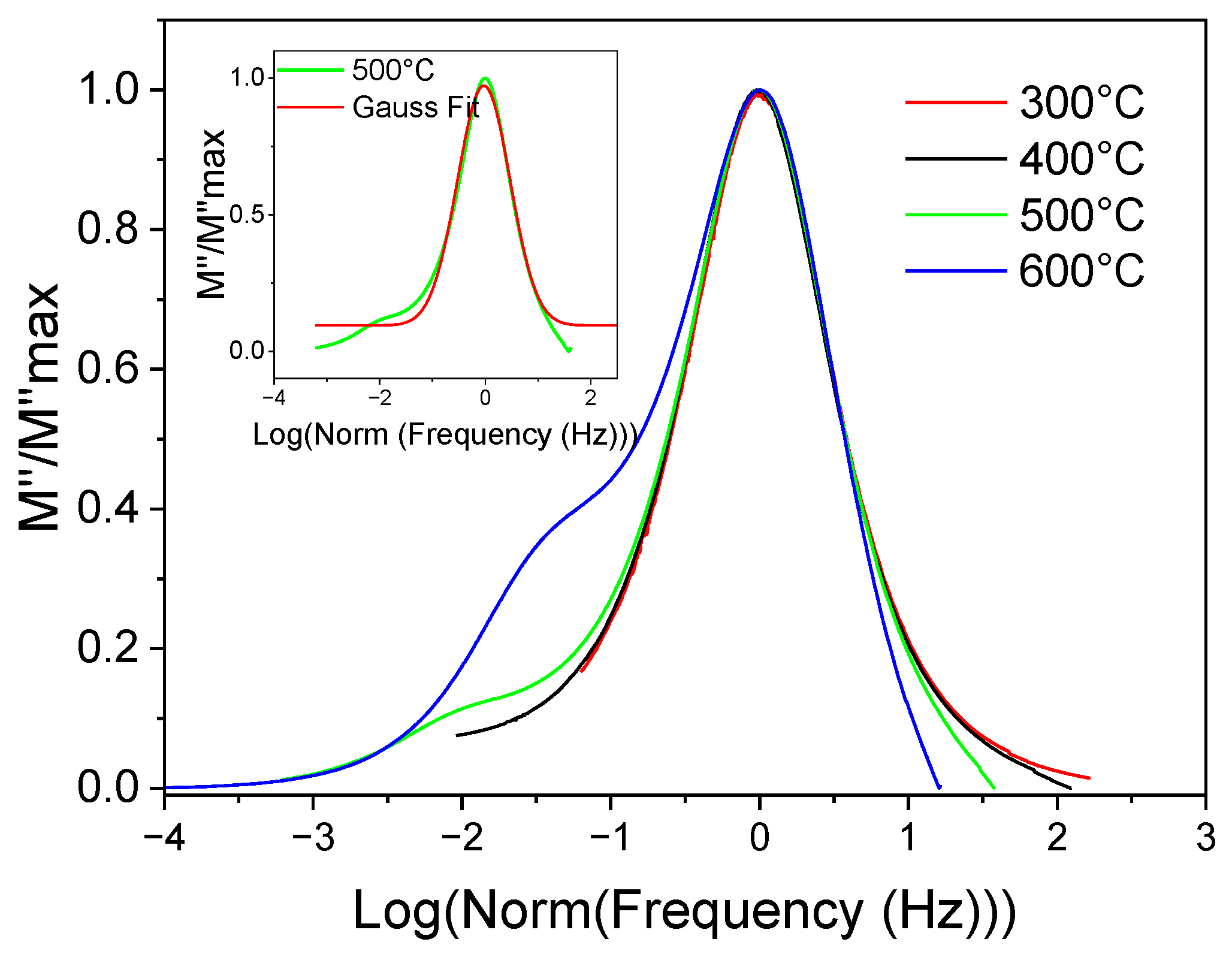 Preprints 107799 g015