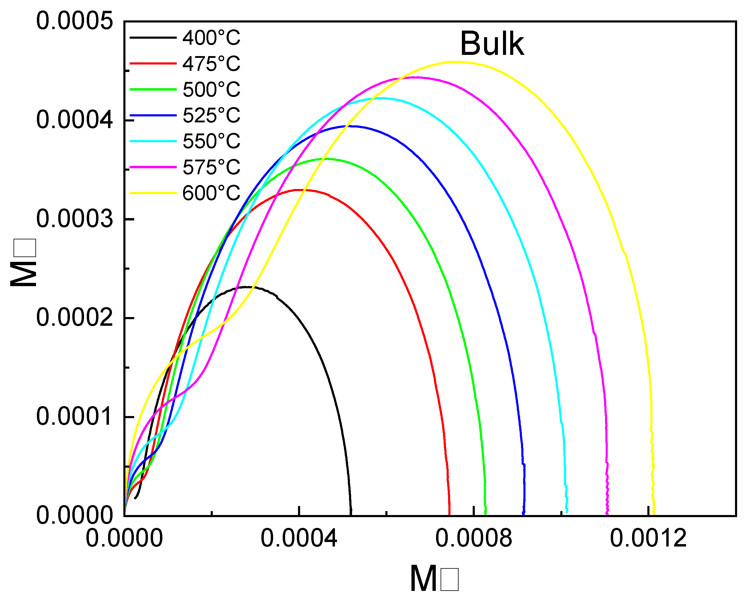 Preprints 107799 g017