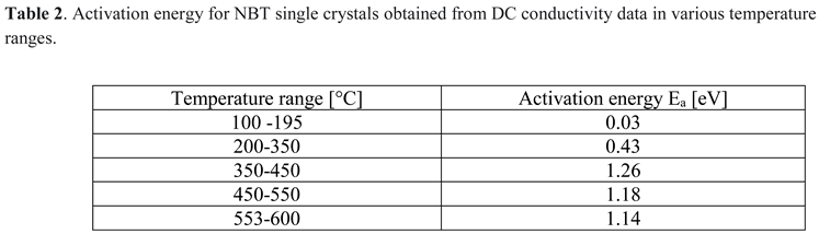 Preprints 107799 i002