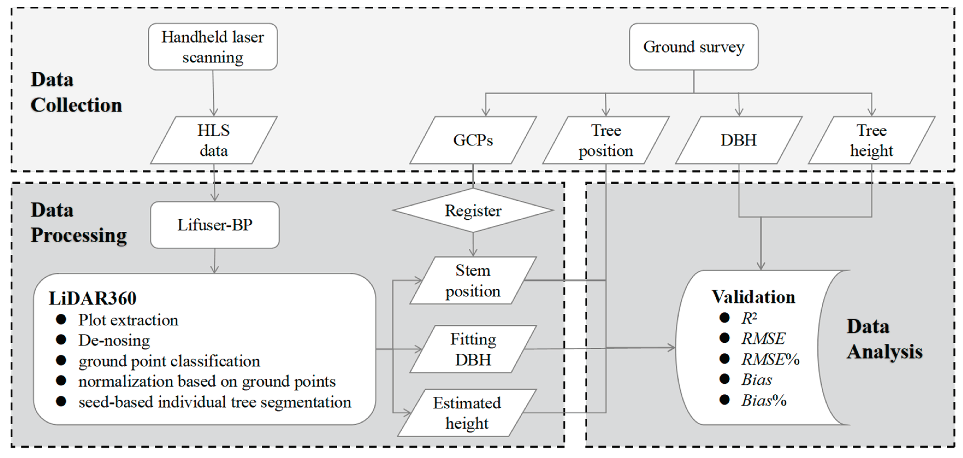 Preprints 99397 g002