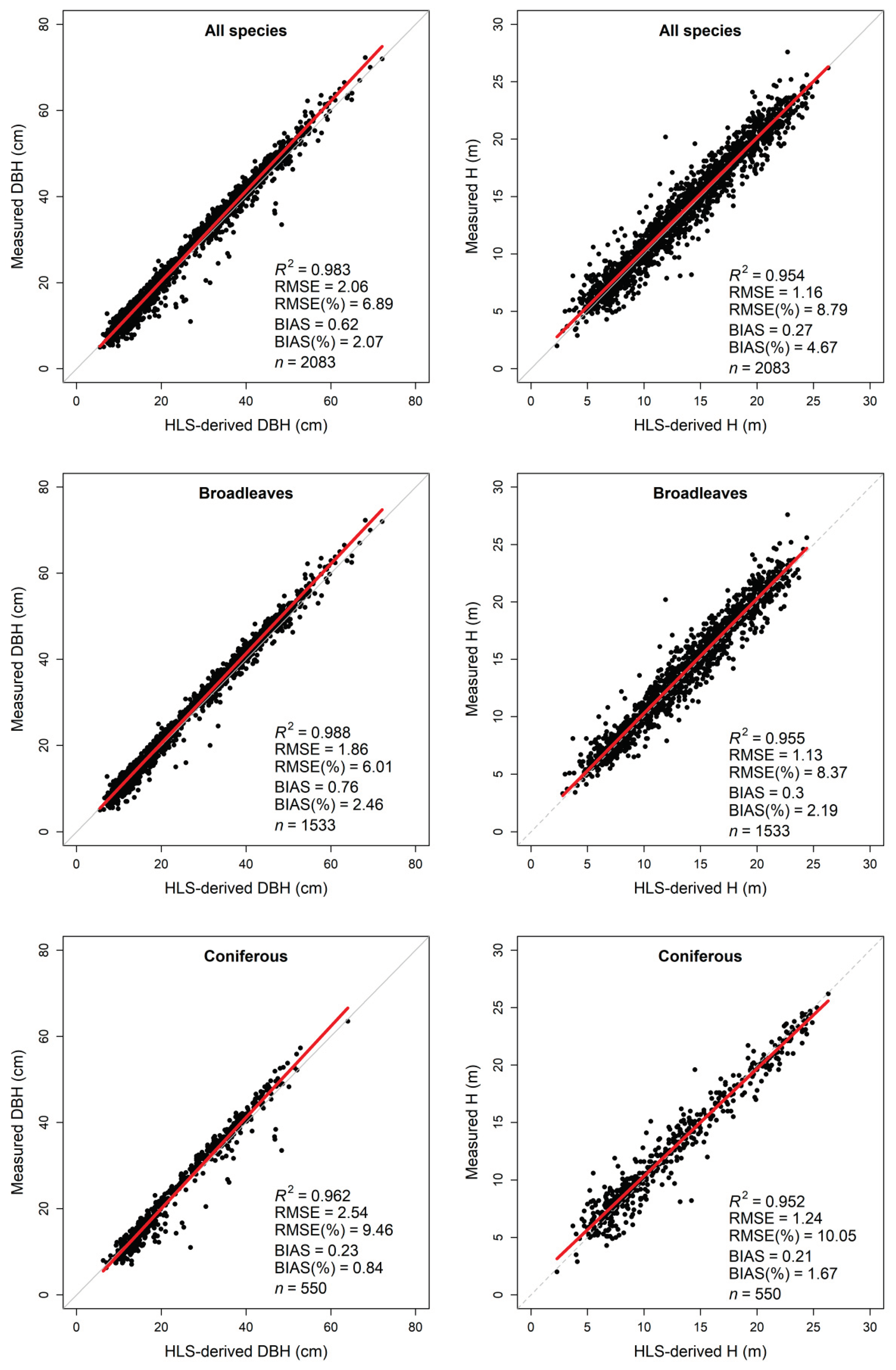 Preprints 99397 g007