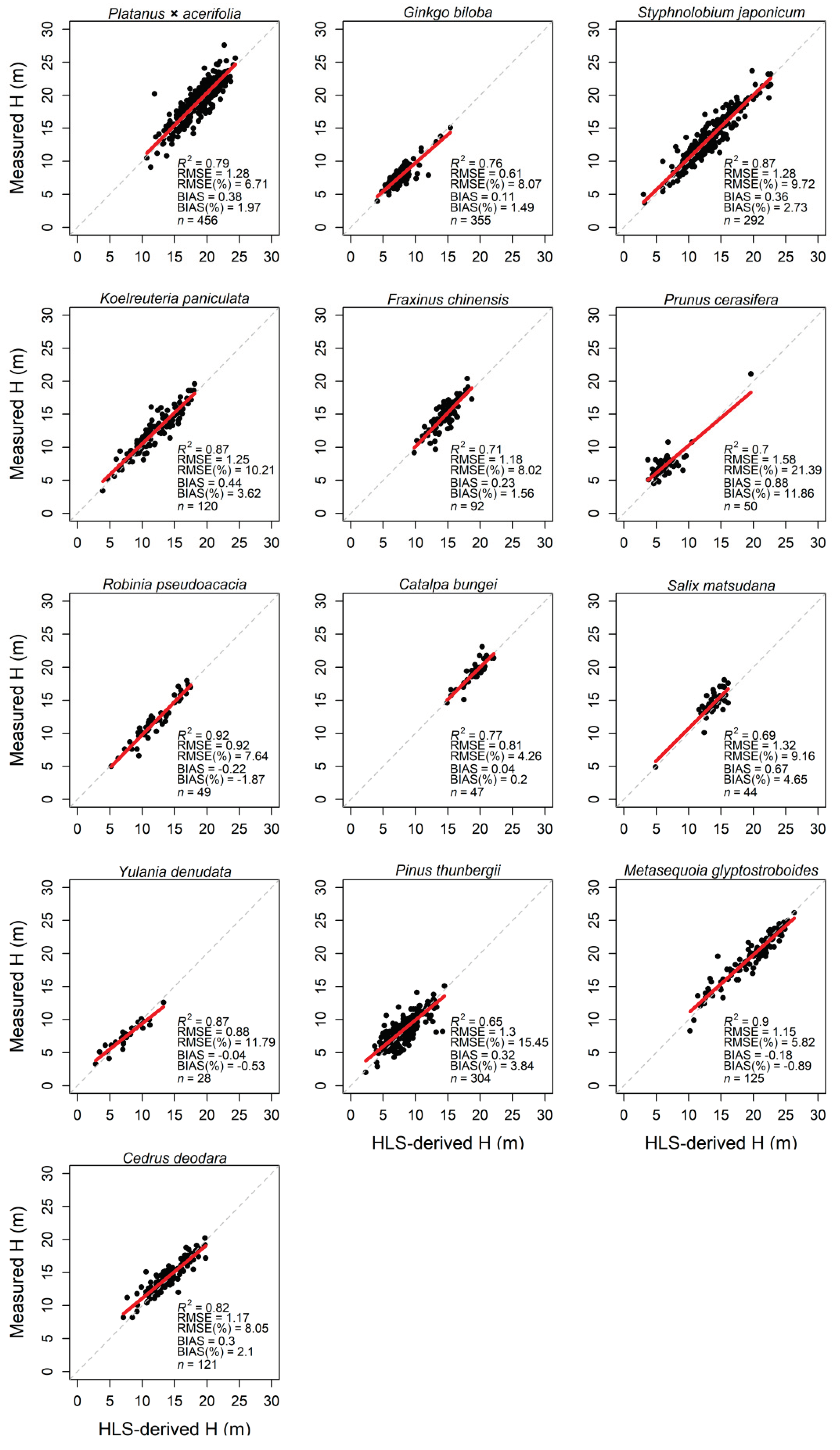 Preprints 99397 g009