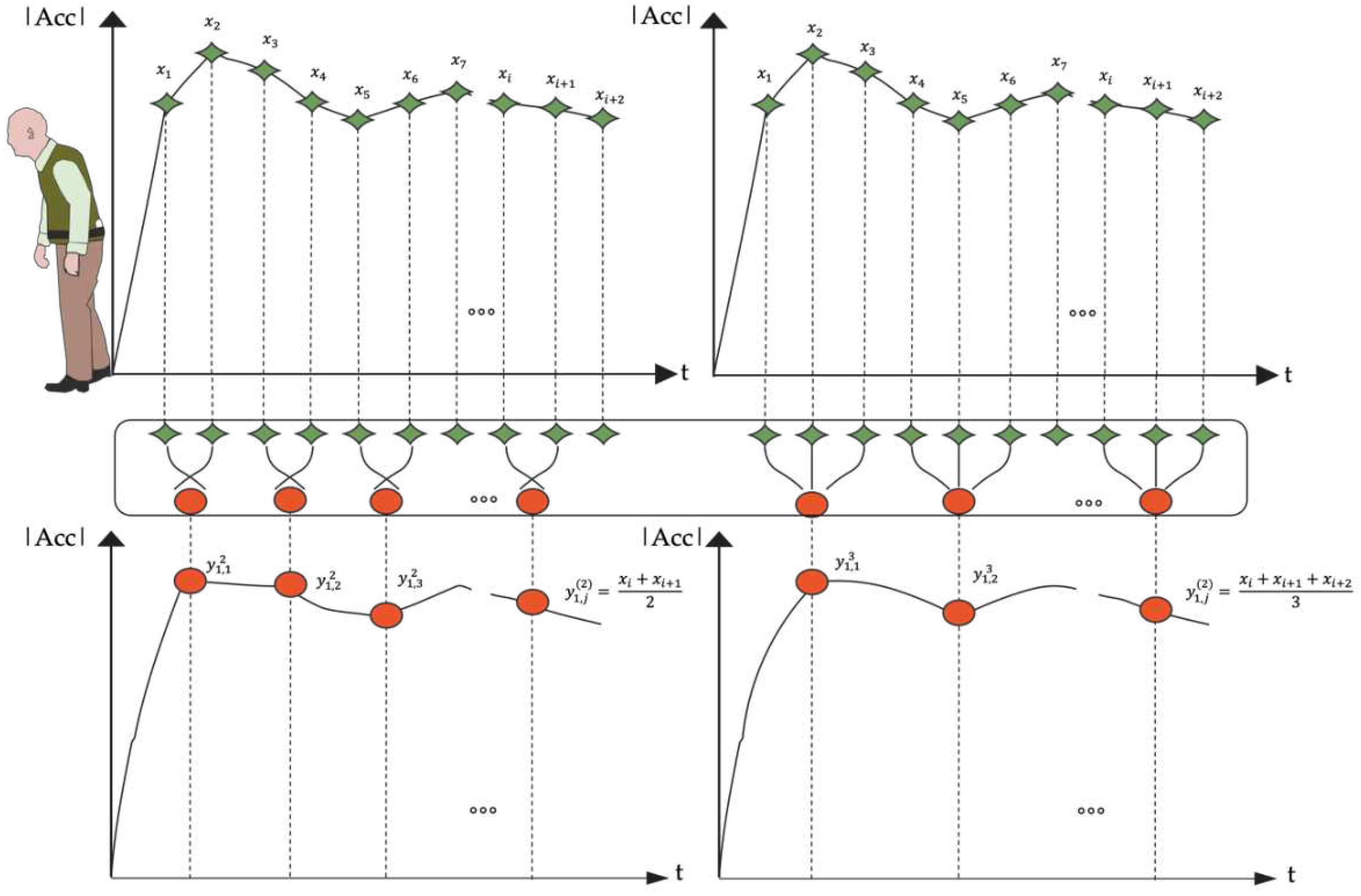 Preprints 69873 g002