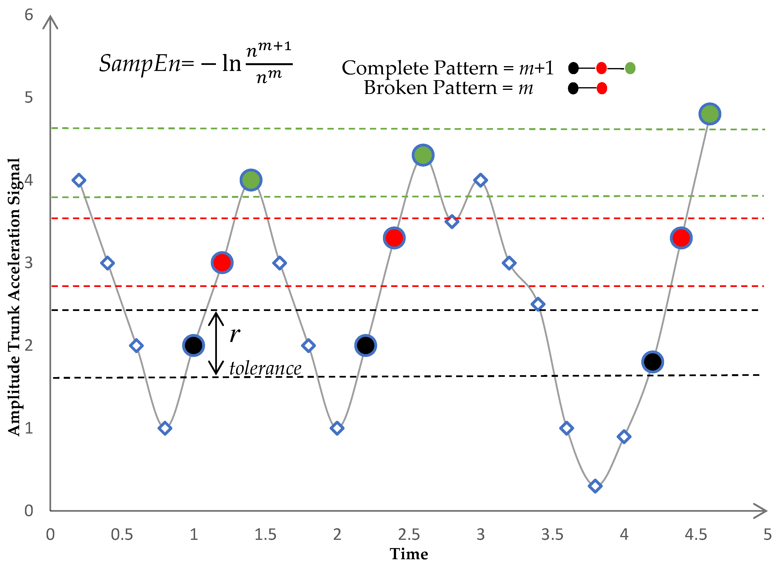 Preprints 69873 g003