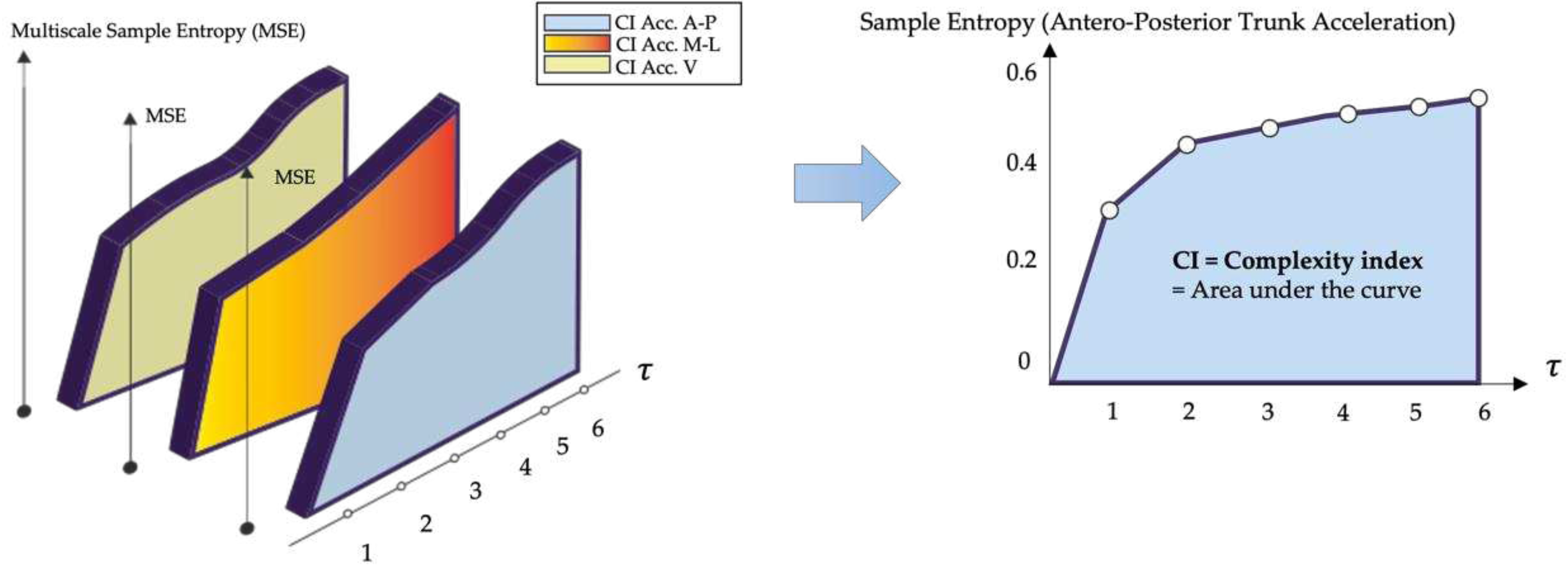 Preprints 69873 g004