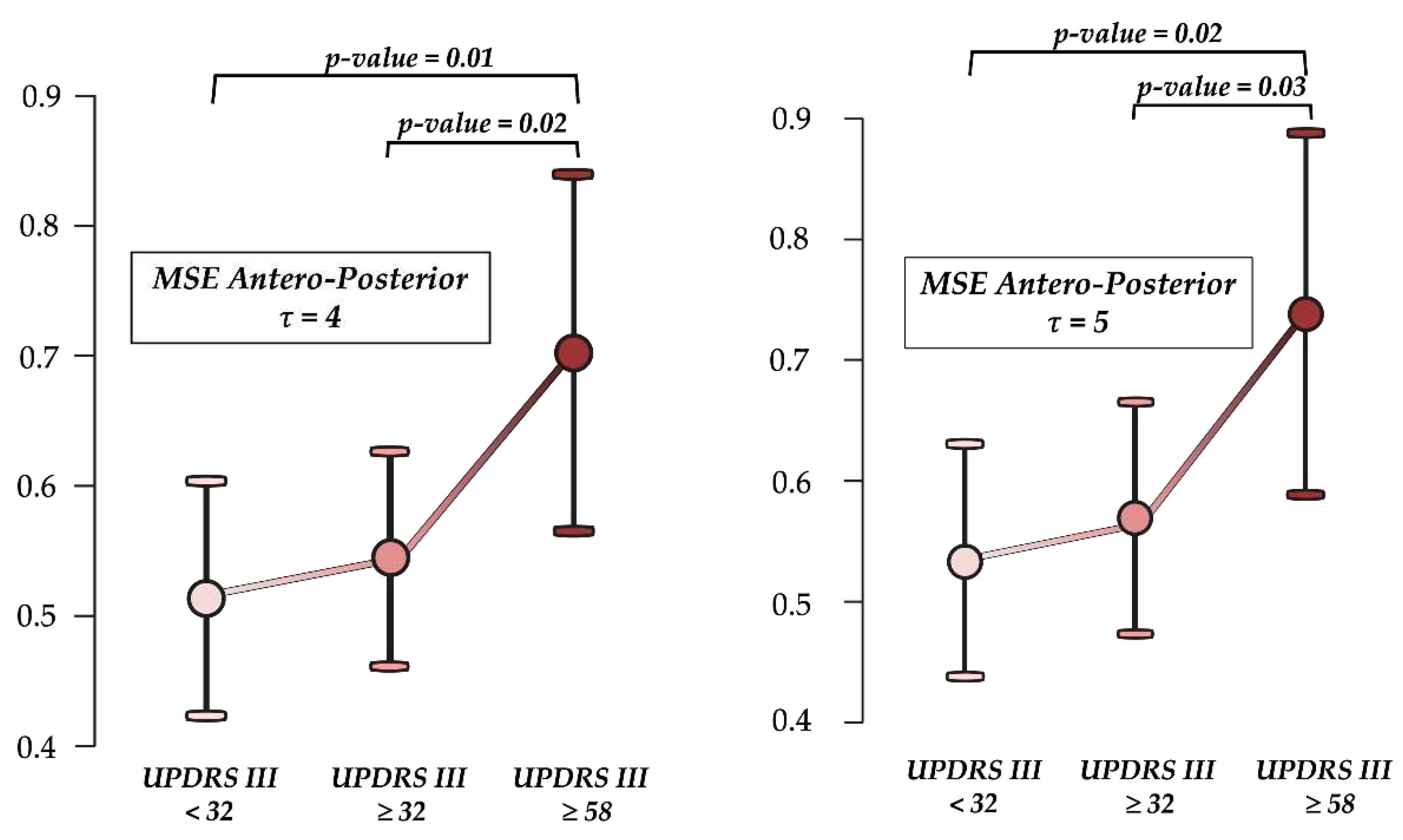 Preprints 69873 g006