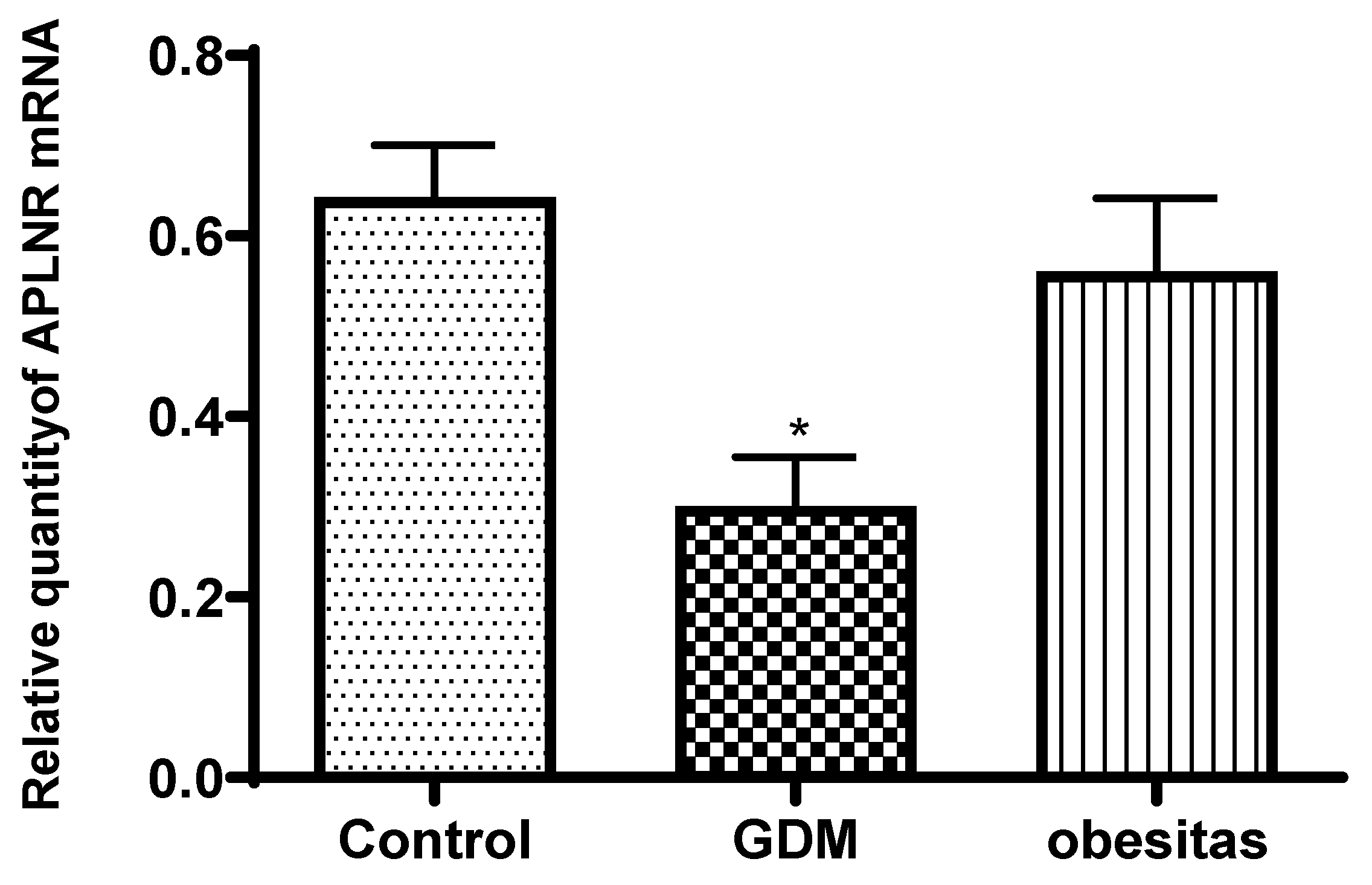 Preprints 117527 g003